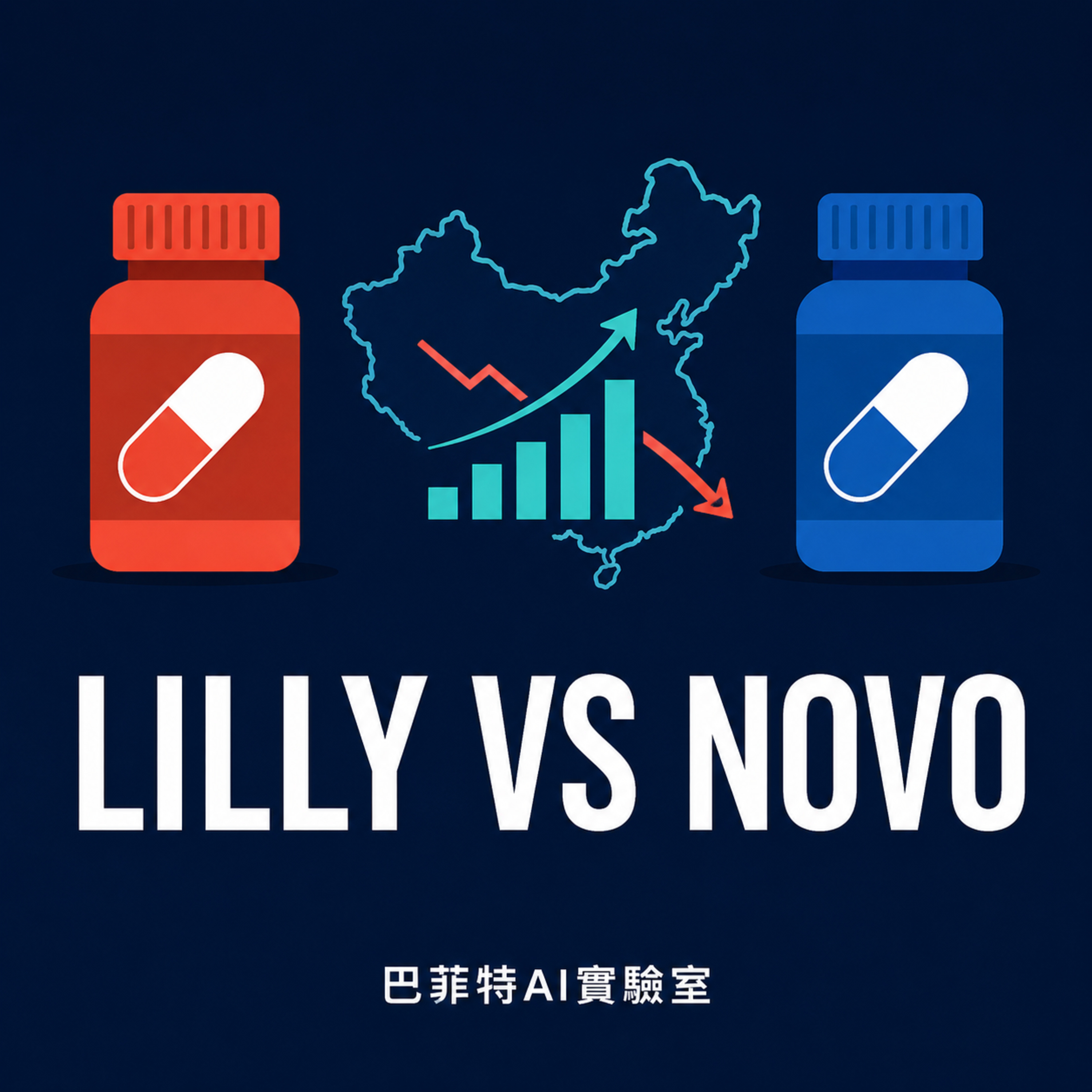 EP355 | 減重藥市場的下半場:Novo與Lilly決戰中國,解析GLP-1巨頭的真正考驗。 (說明欄有報表連結)