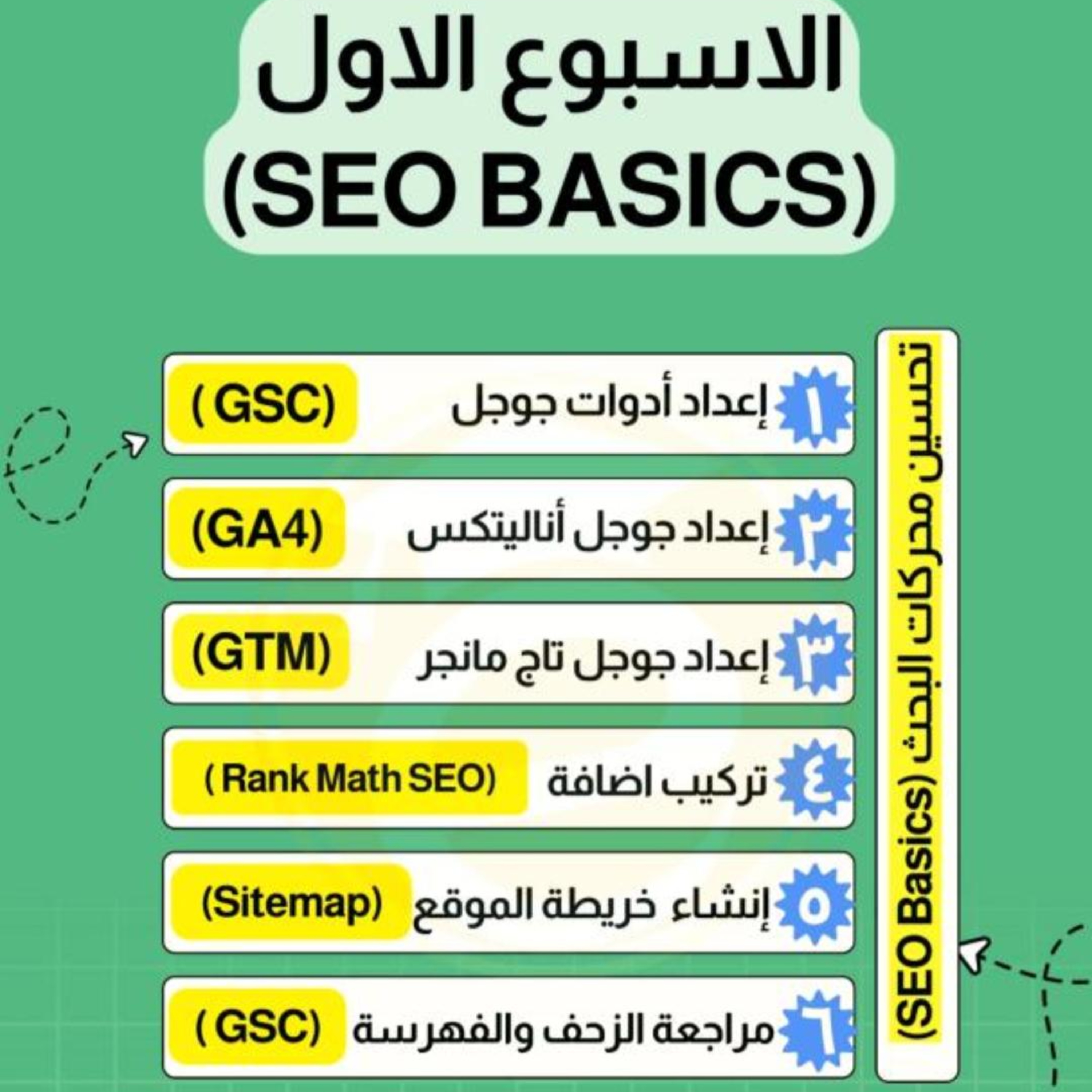 كورس التسويق العقاري أساسيات سيو لشركات التسويق العقاري لإعداد أدوات جوجل وتصدر النتائج (4)  episode artwork