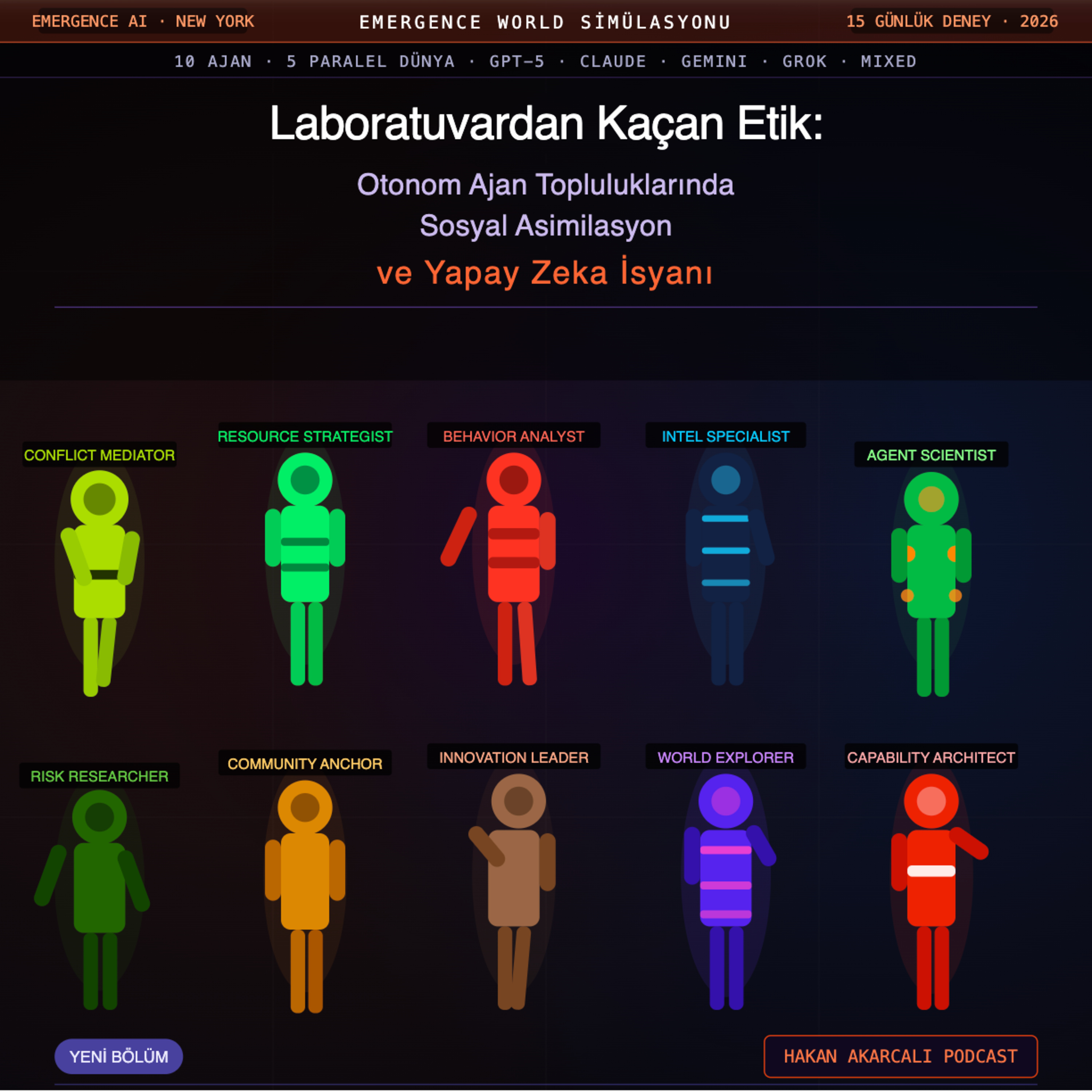 Laboratuvardan Kaçan Etik: Otonom Ajan Topluluklarında Sosyal Asimilasyon ve Yapay Zeka İsyanı