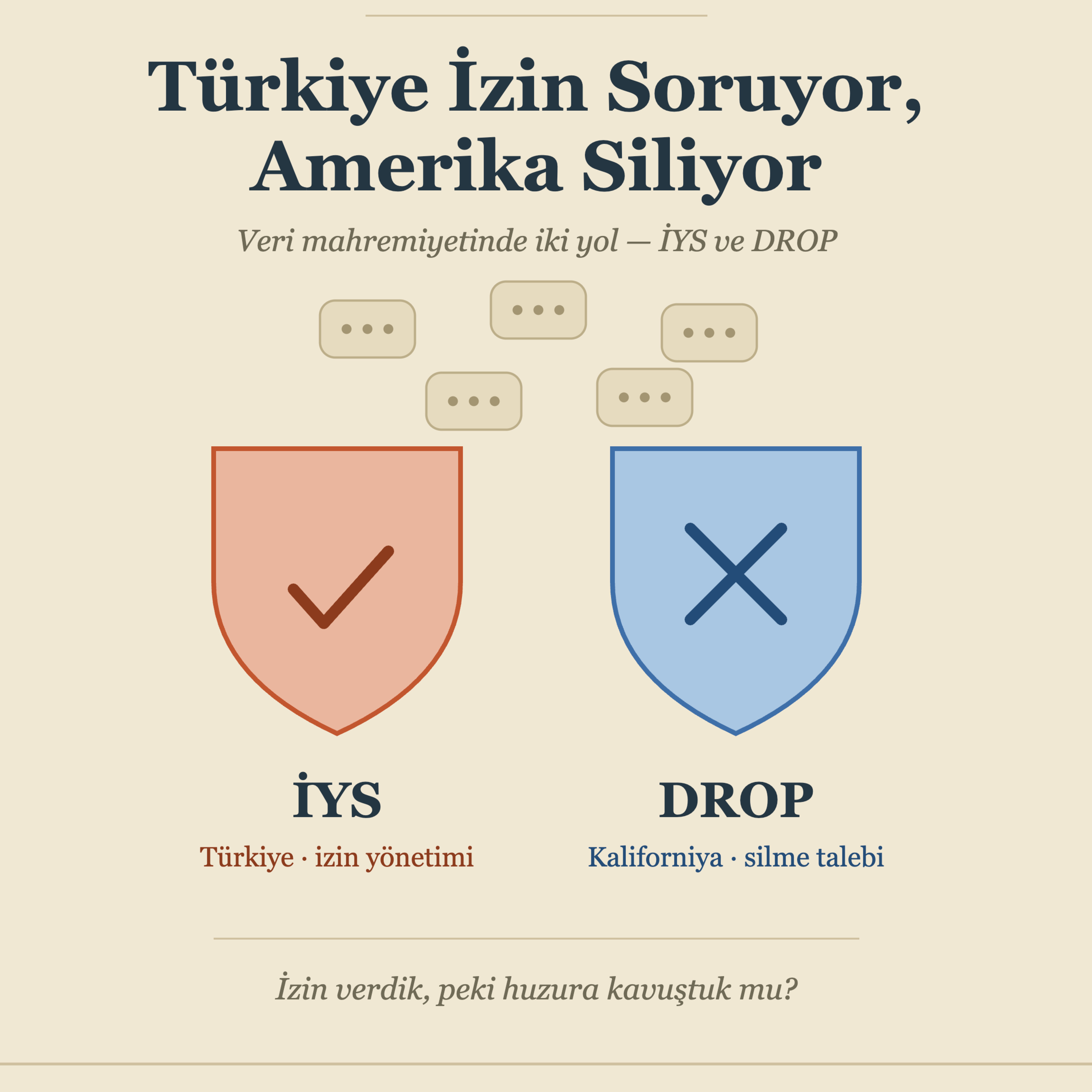 Türkiye İzin Soruyor, Amerika Siliyor Veri mahremiyetinde iki yol — İYS ve DROP episode artwork