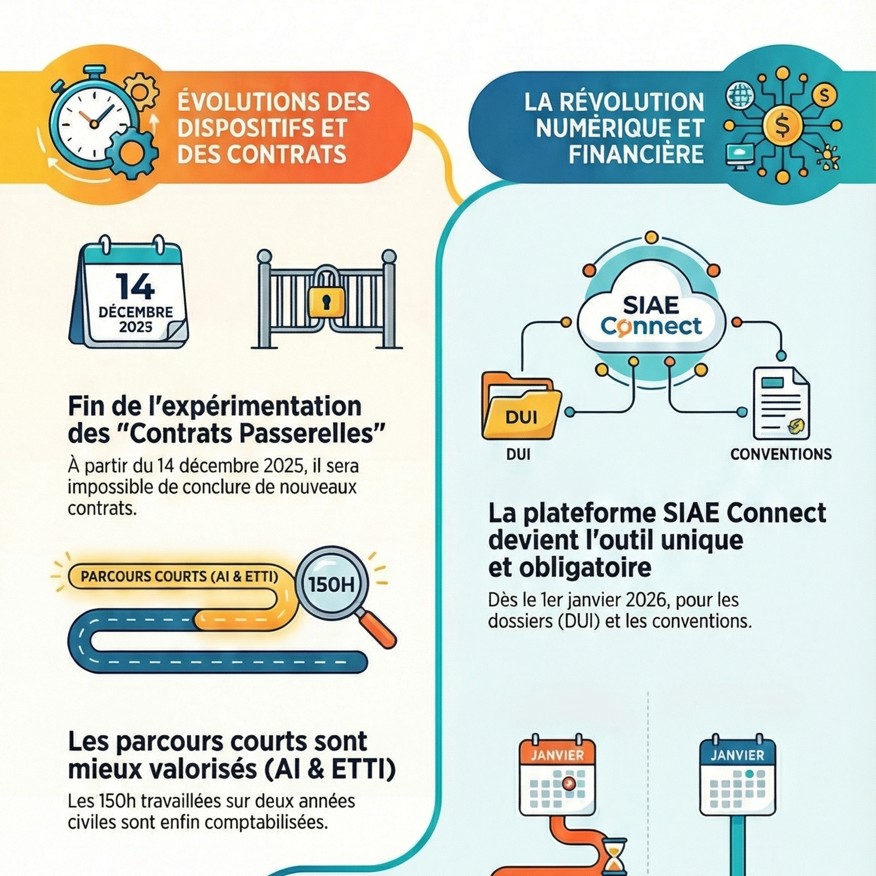 Podcast by LRDCIP - Pour et Avec les CIP !!