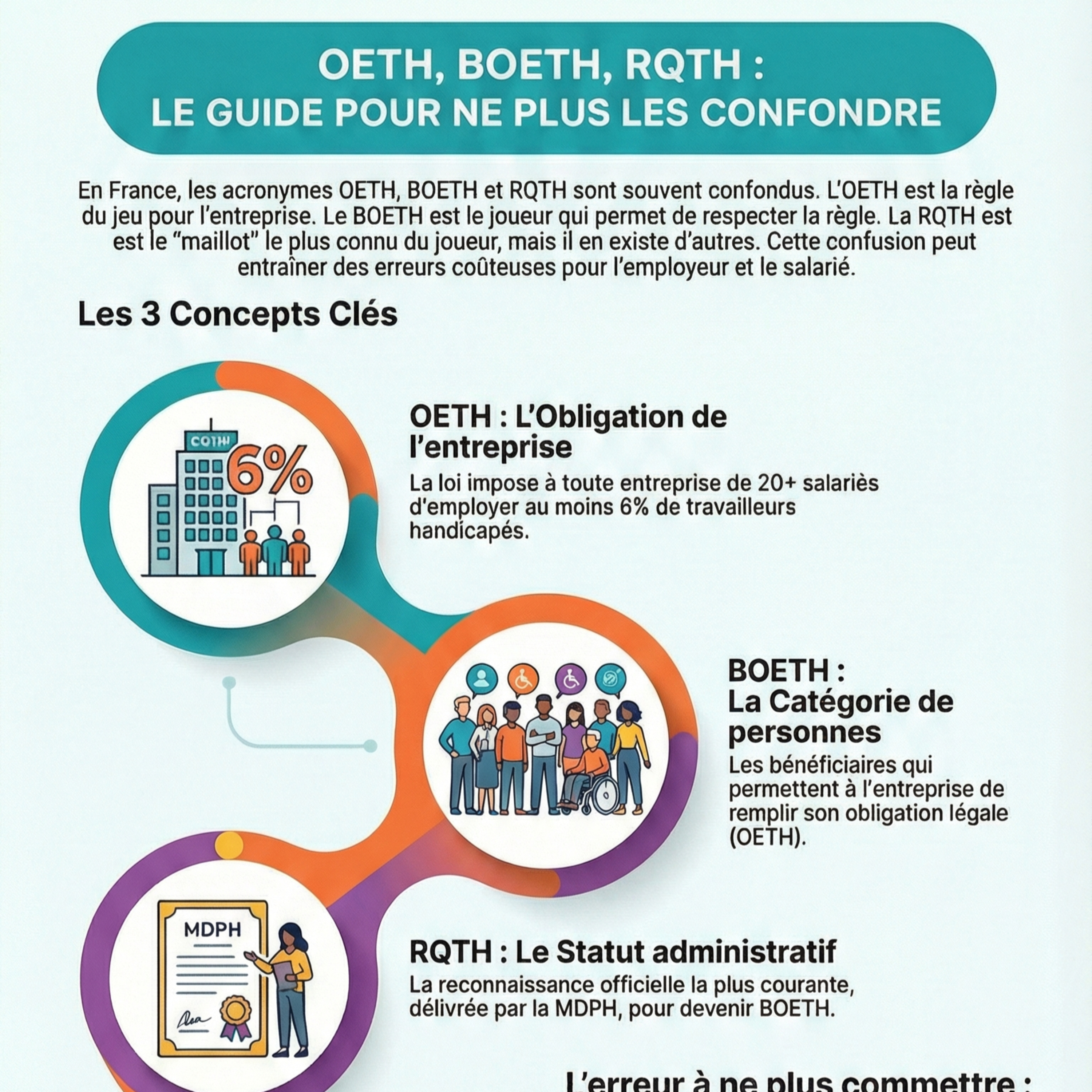 Podcast by LRDCIP - Pour et Avec les CIP !!