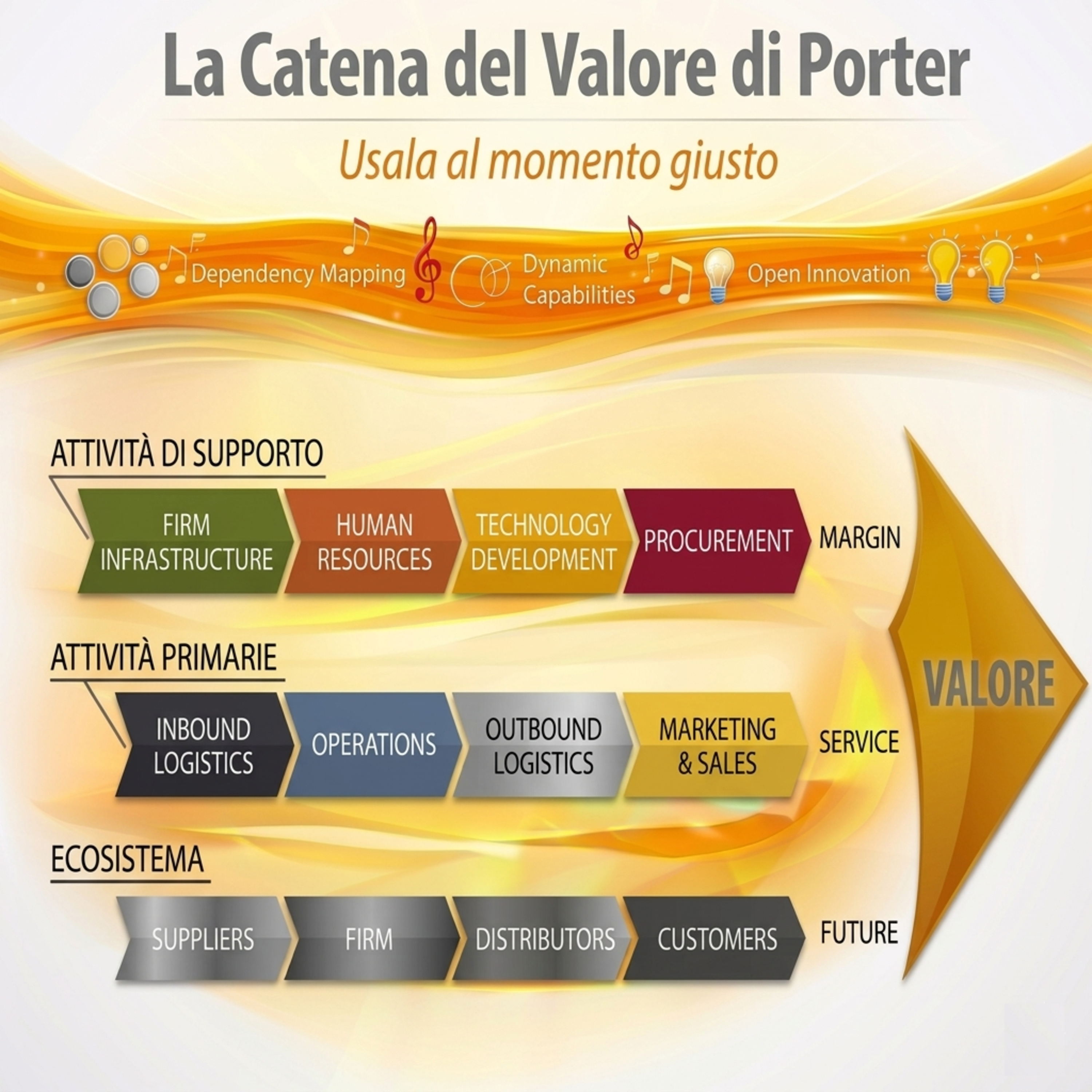 Catena Del Valore Di Porter (Jazz Sì, Ma Oggi Non Per Tutti) episode artwork