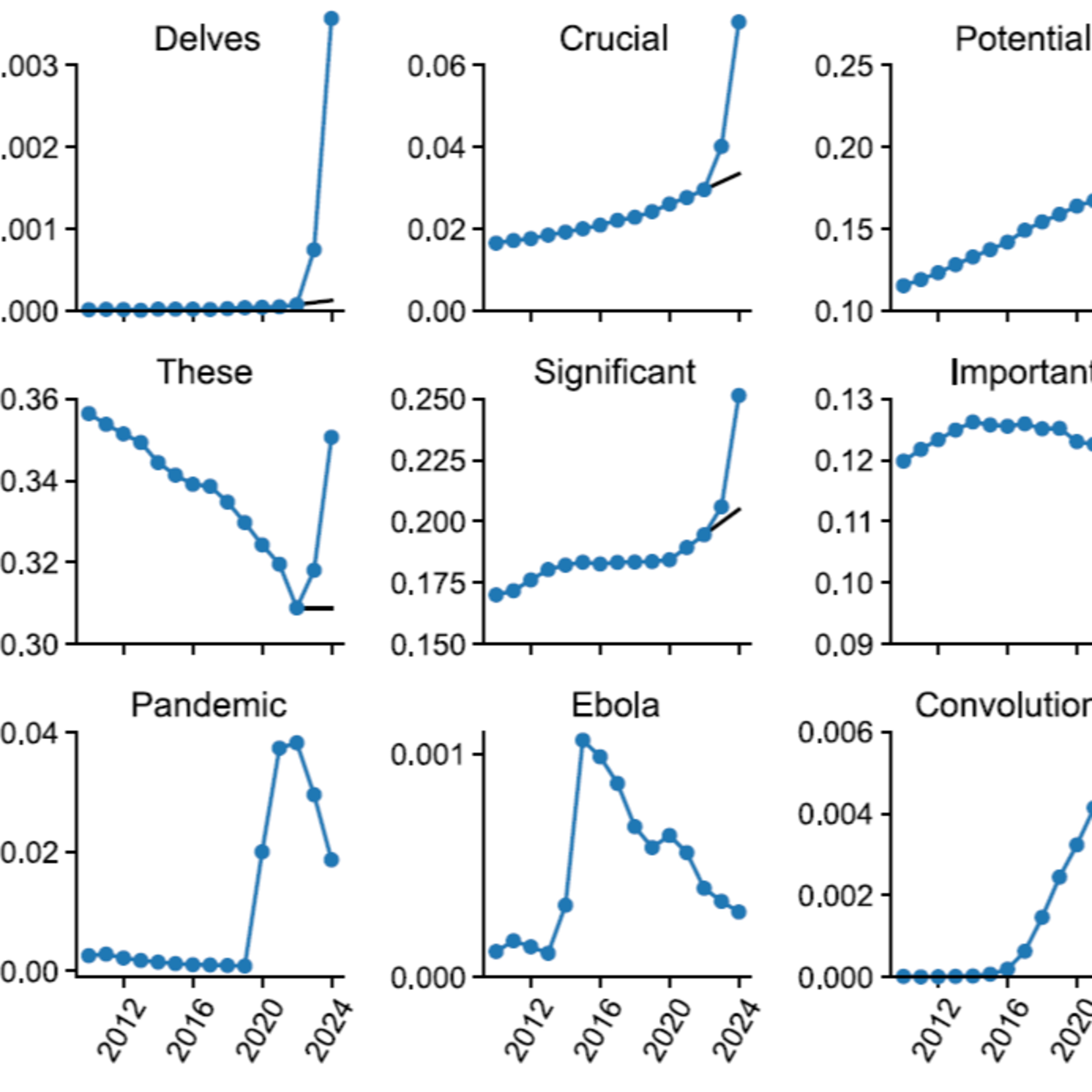 Simple Science Deep Dive
