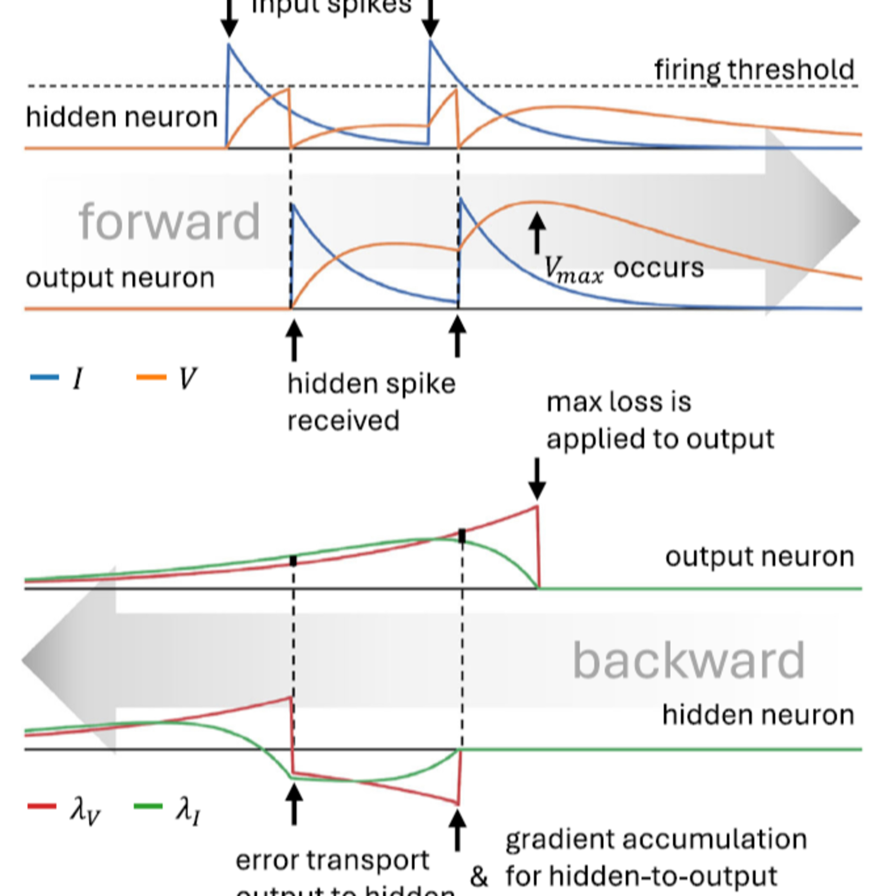 Simple Science Deep Dive