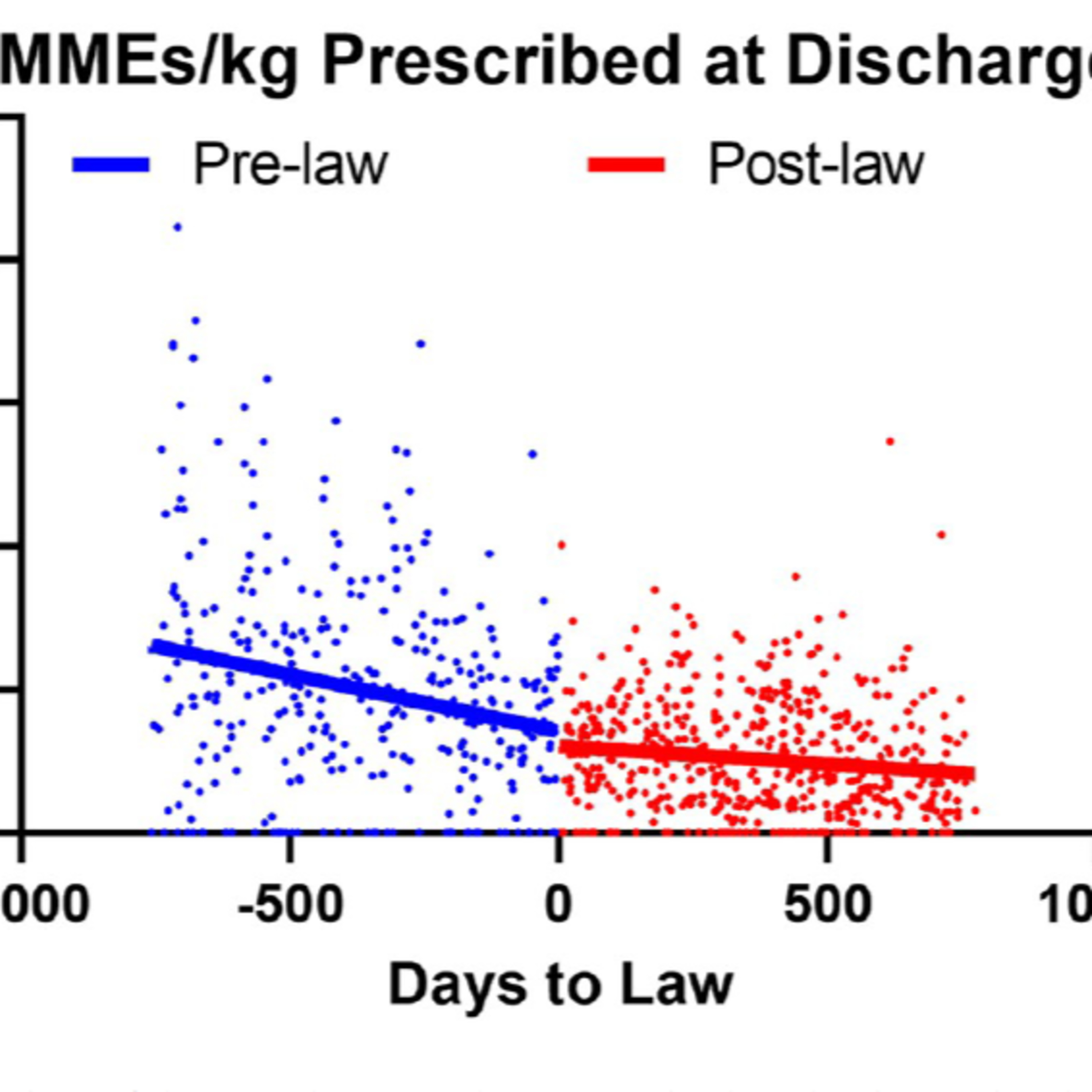 Simple Science Deep Dive