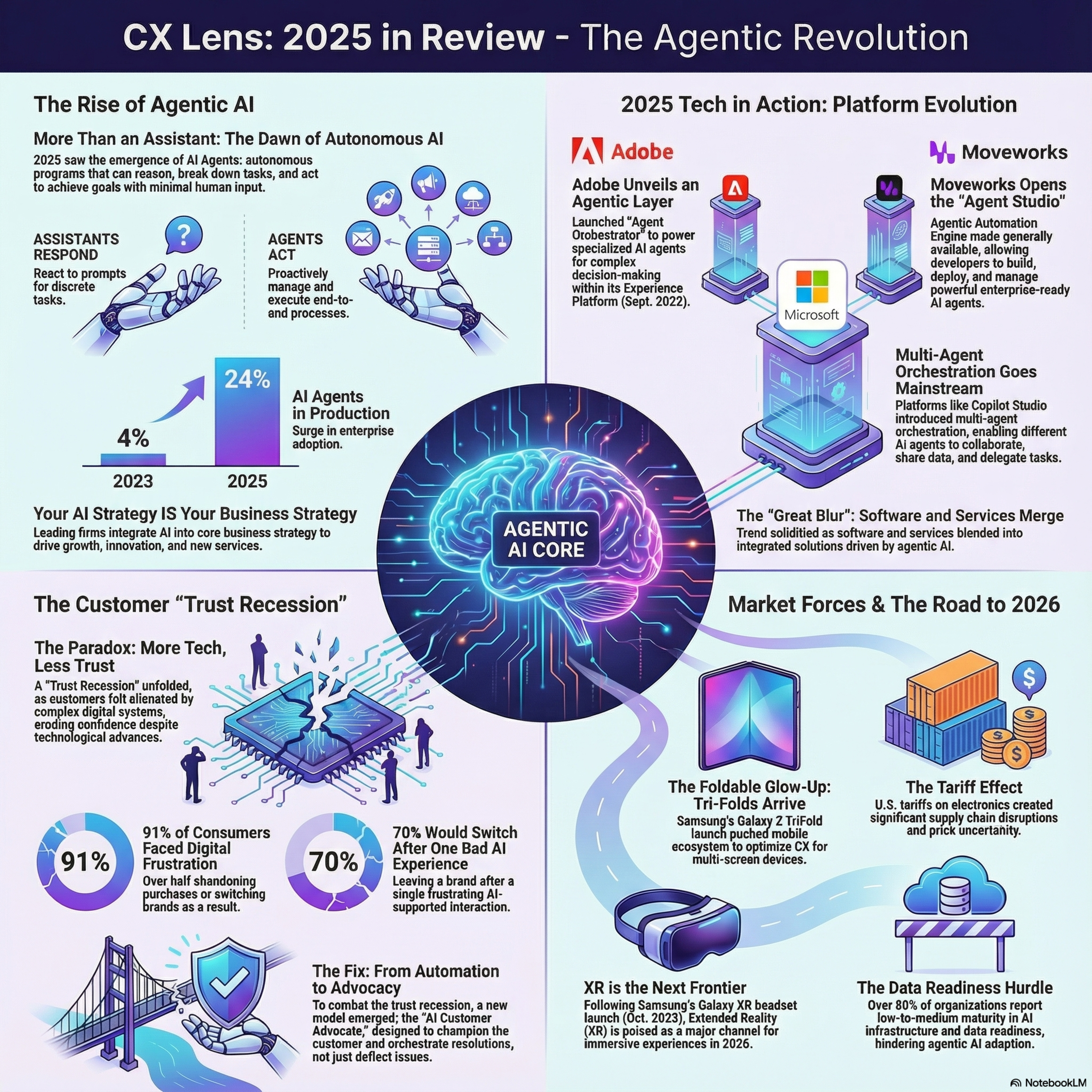 The CX Lens: Rethinking leadership through the customer lens