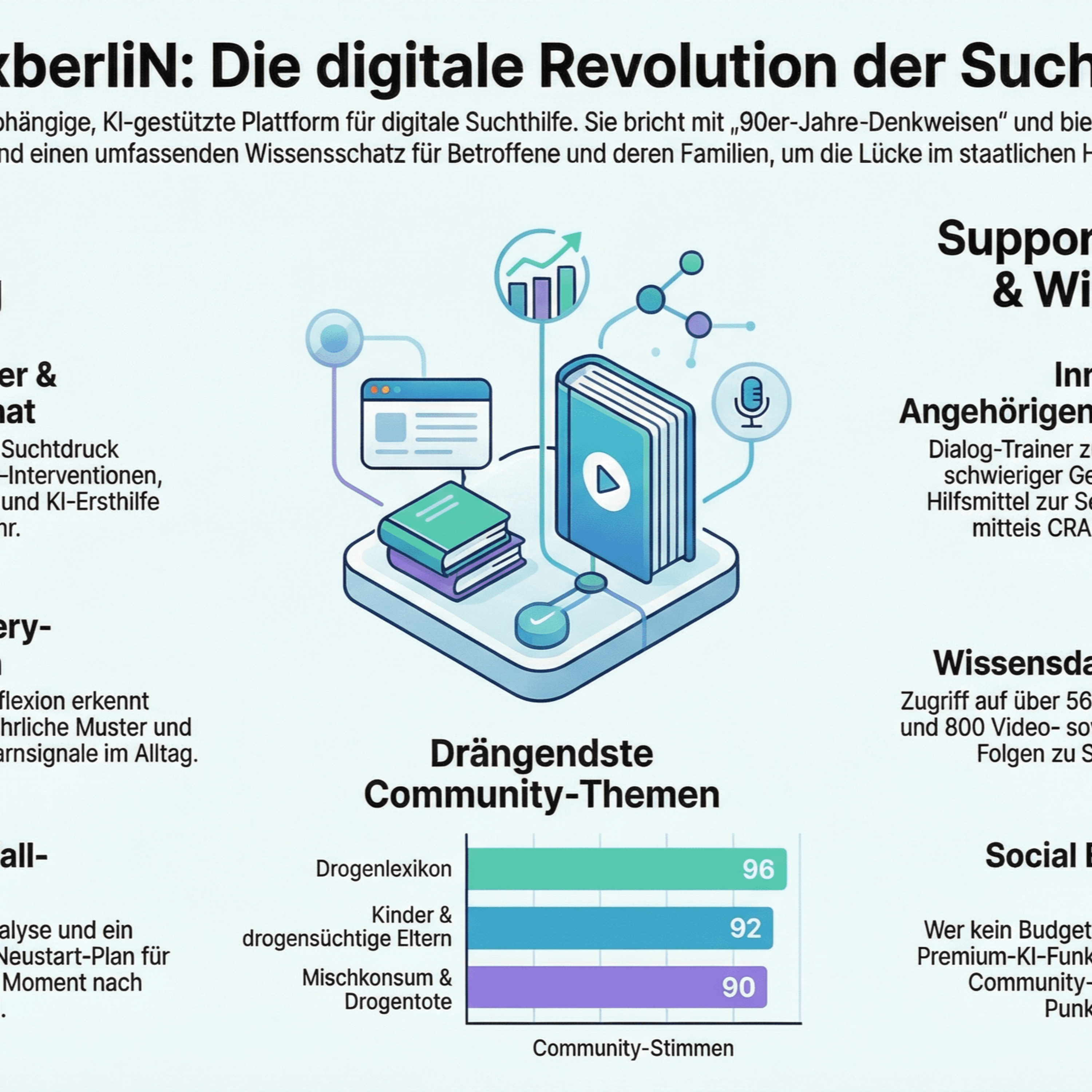 Die Zukunft der Mental Health: Wie dieses KI-Projekt alles verändert episode artwork