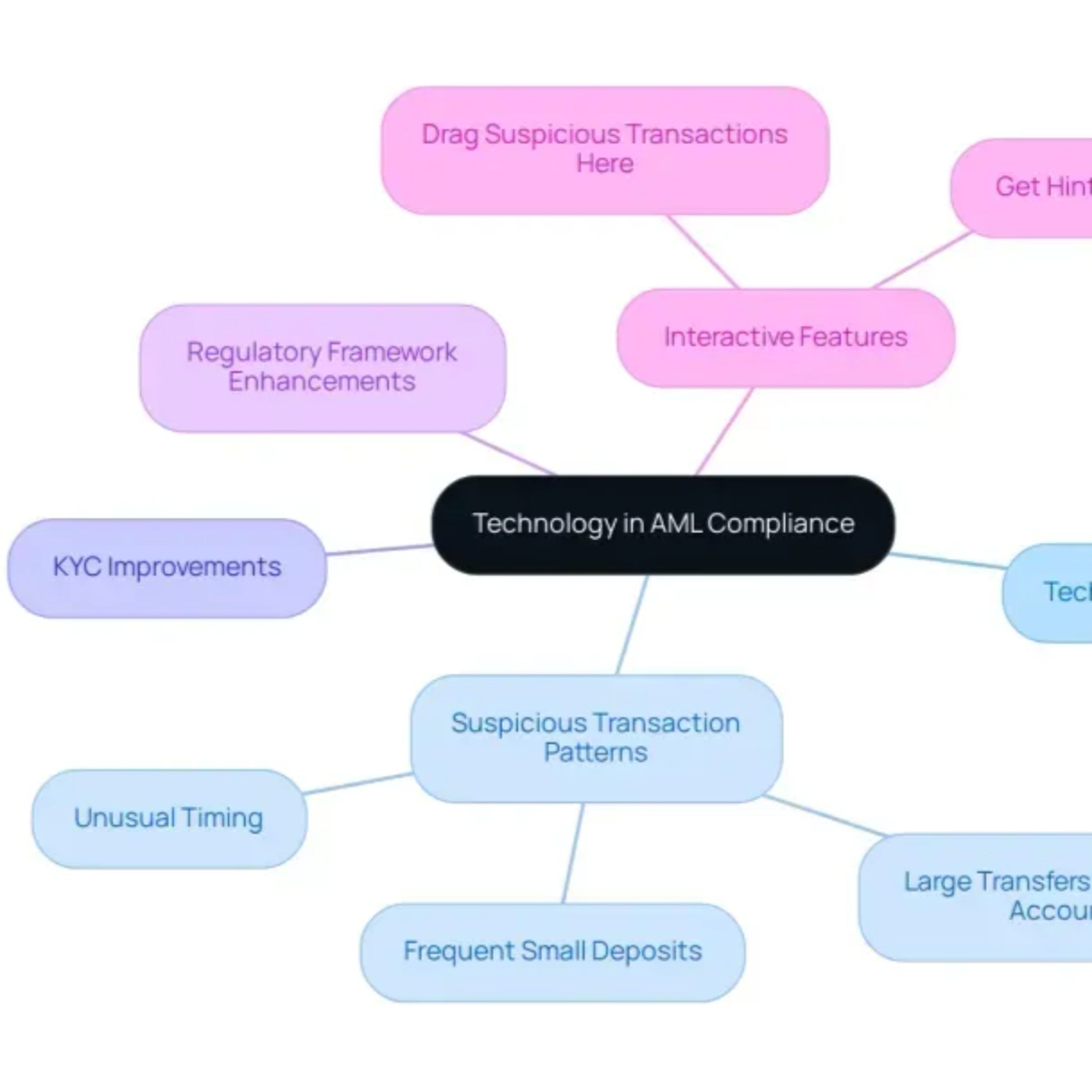 FinCrime Jobs : AML, KYC & Compliance Insights