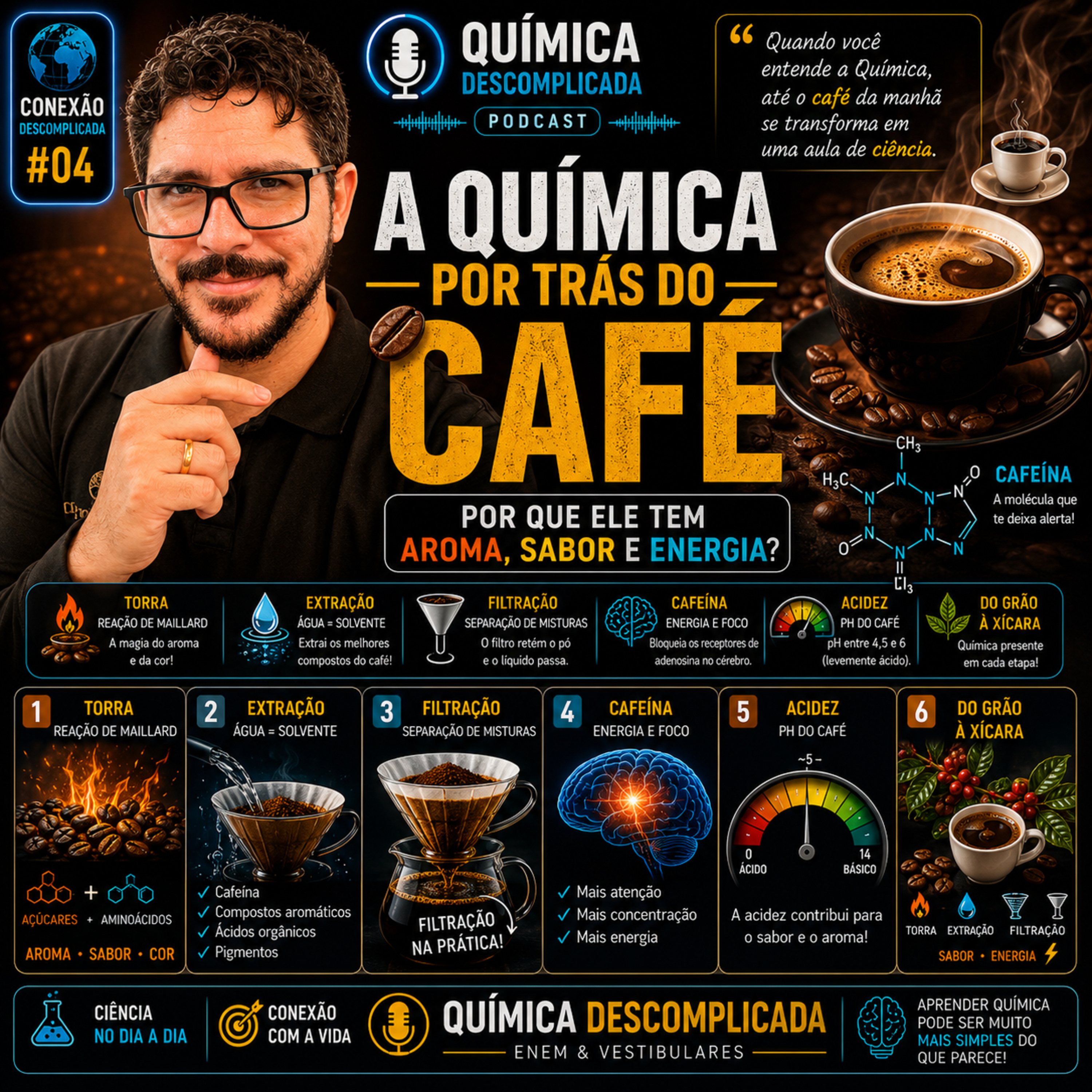 🎙️CD-04 A Química por trás do café: por que ele tem aroma, sabor e energia? episode artwork