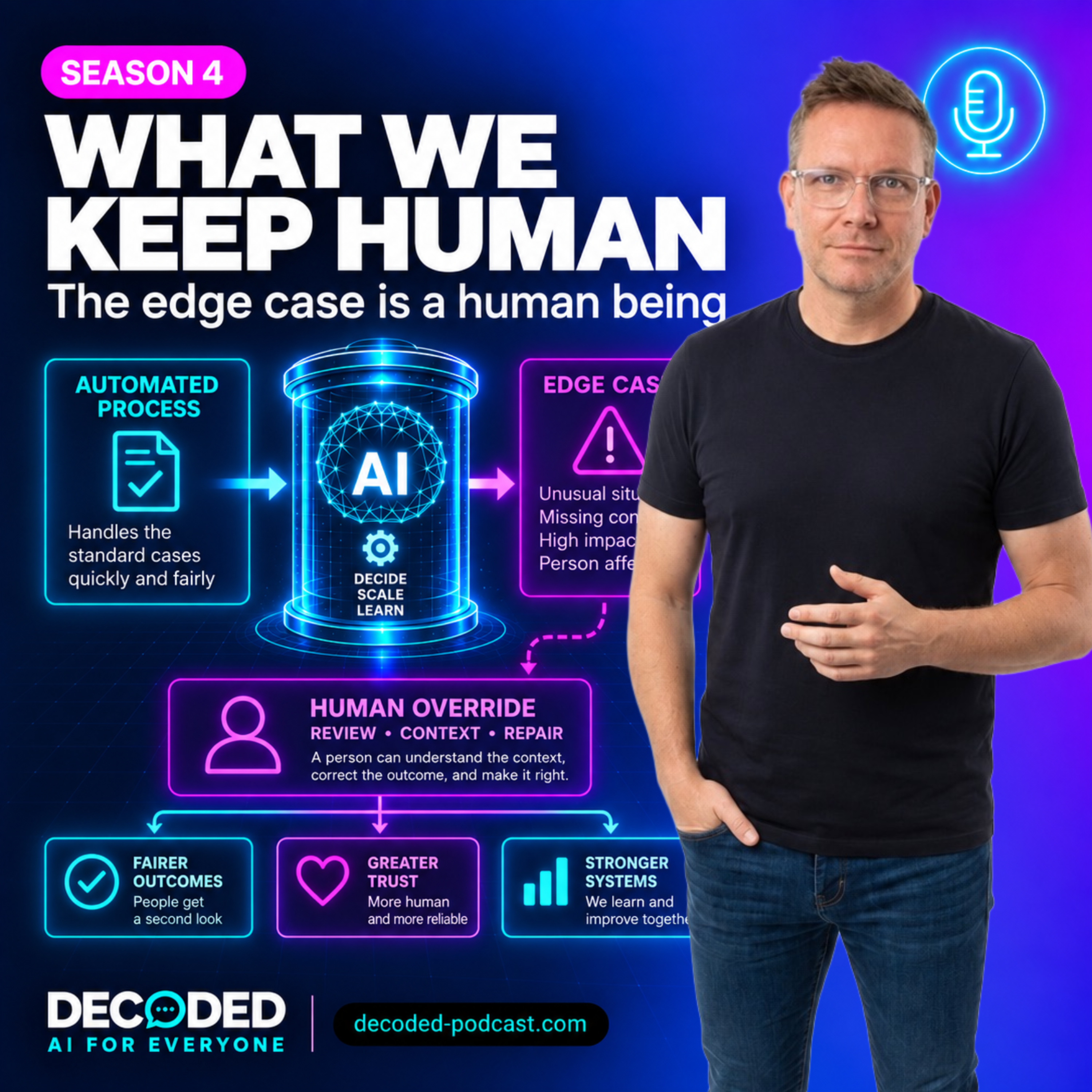 Artwork for Decoded: AI for Everyone