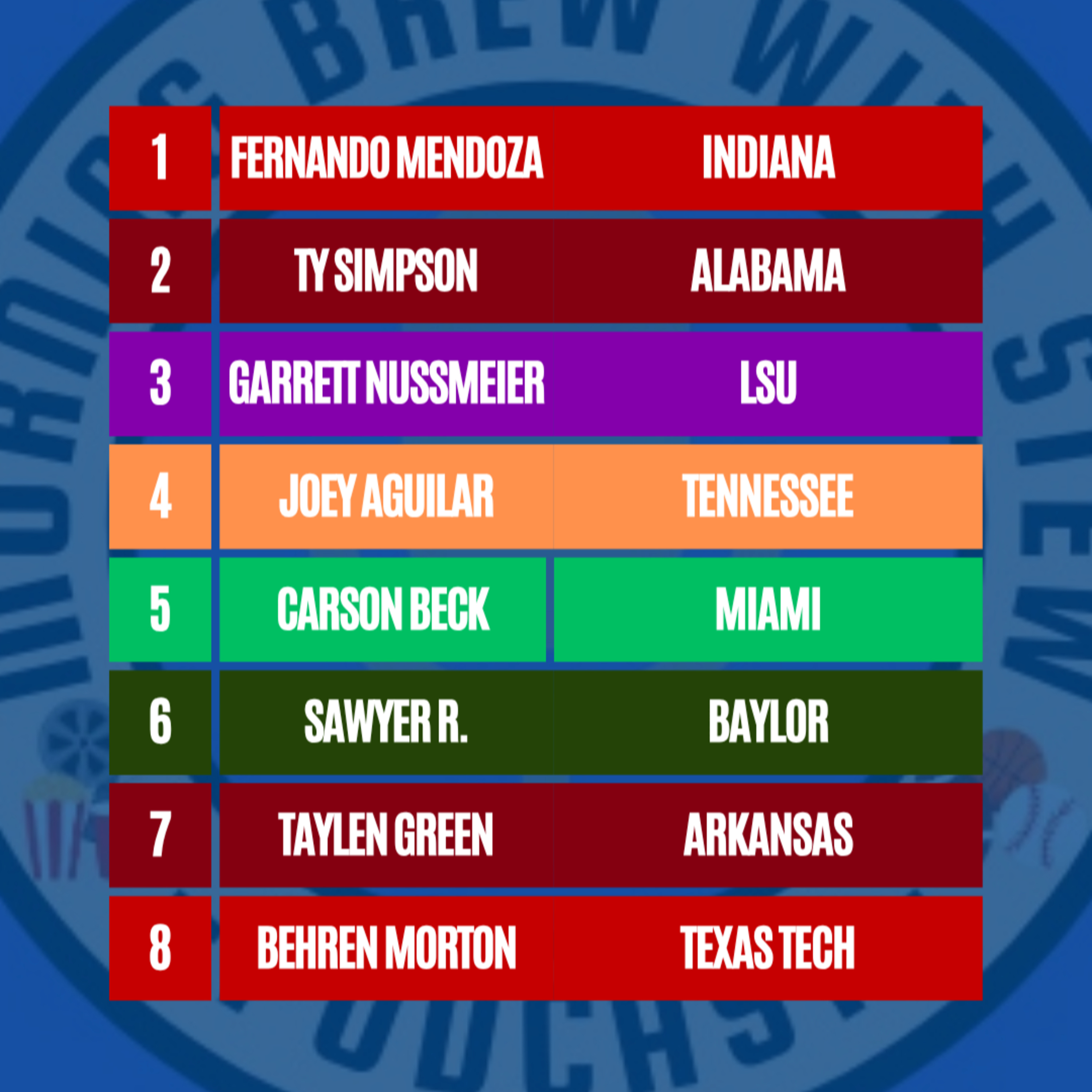 My Top 8 Draft QBs In The 2026 NFL Draft