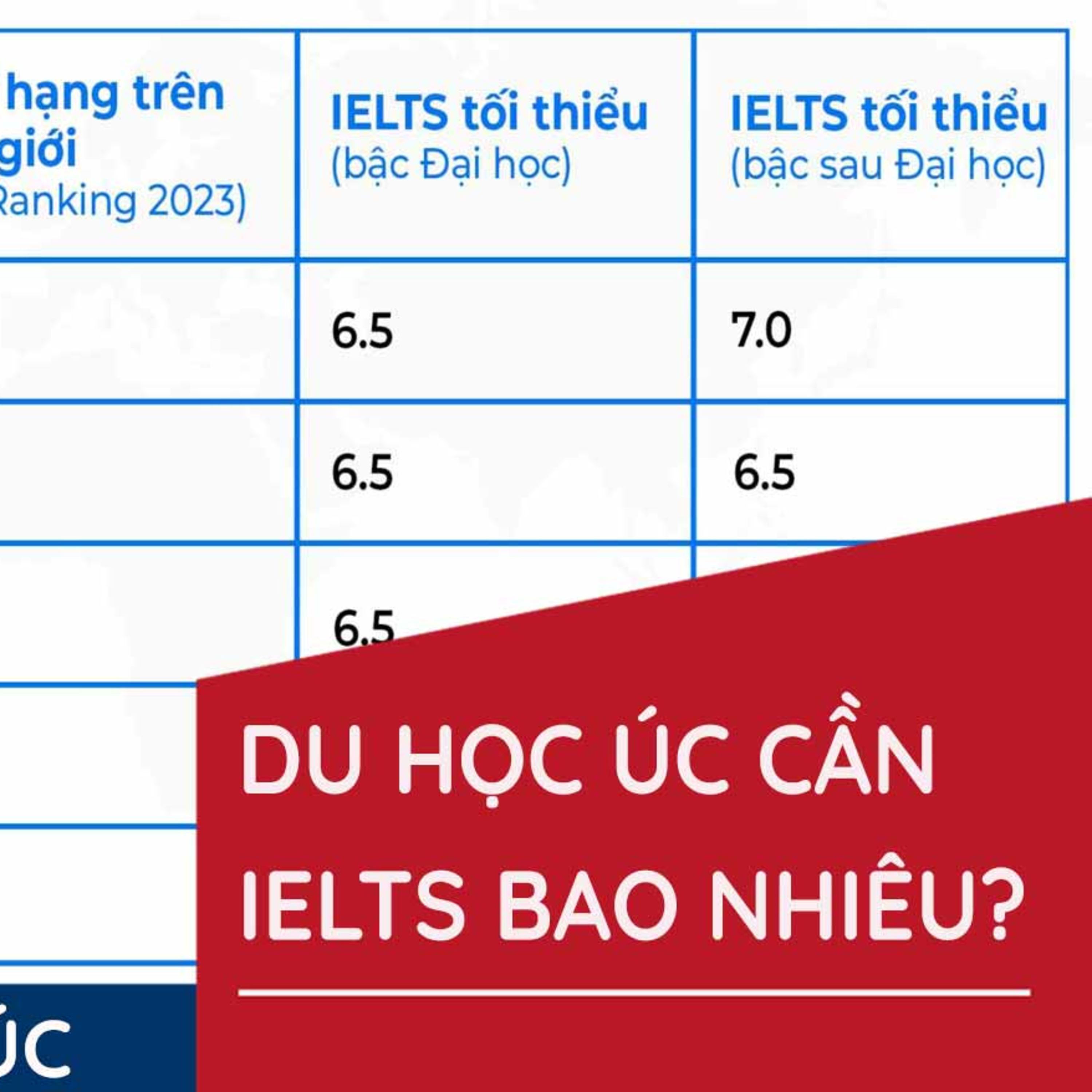 Du Học Úc Cần IELTS Bao Nhiêu? Cập Nhật Mới Nhất Năm 2025 episode artwork