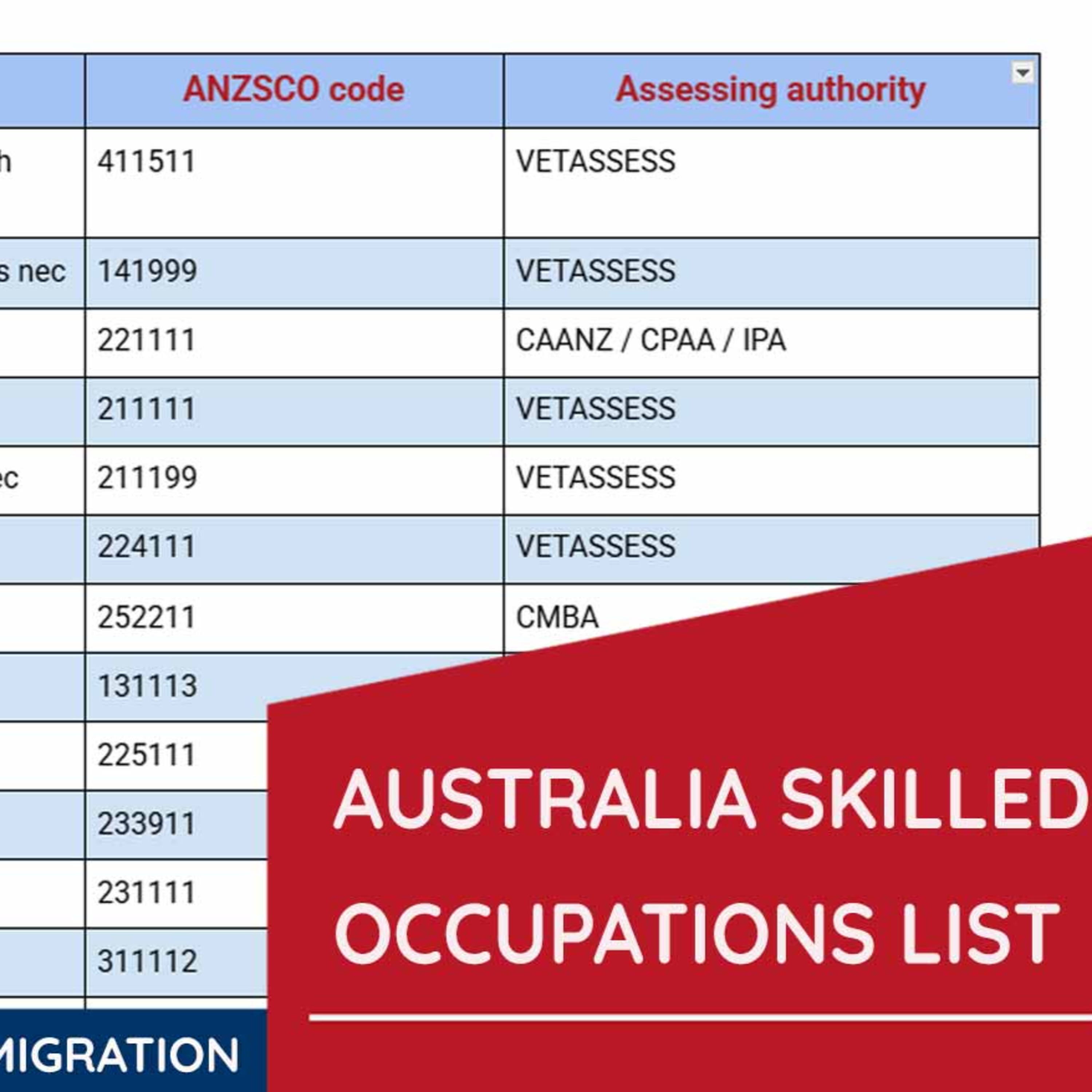 Australia Skilled Occupations List episode artwork