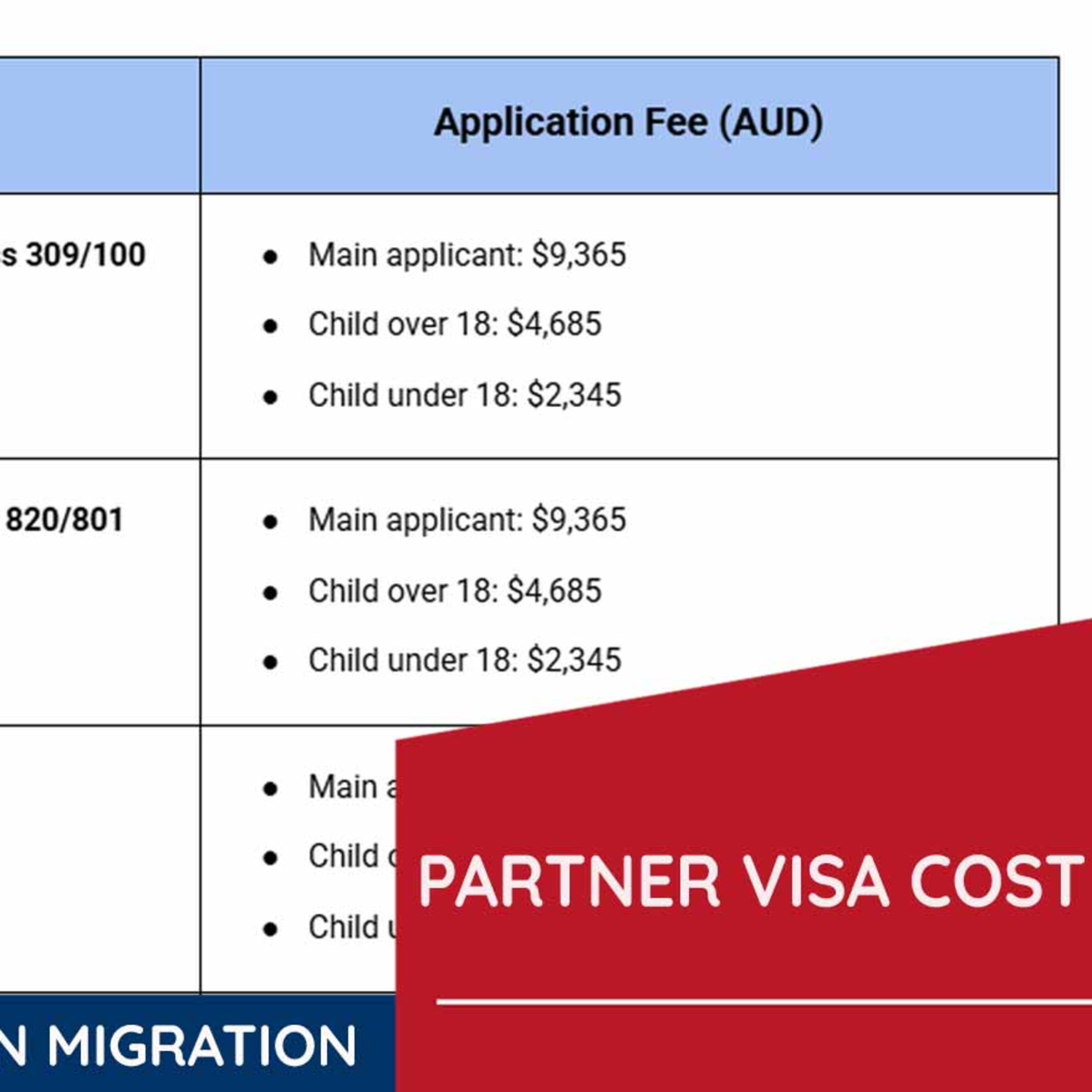 Partner Visa Australia Cost episode artwork