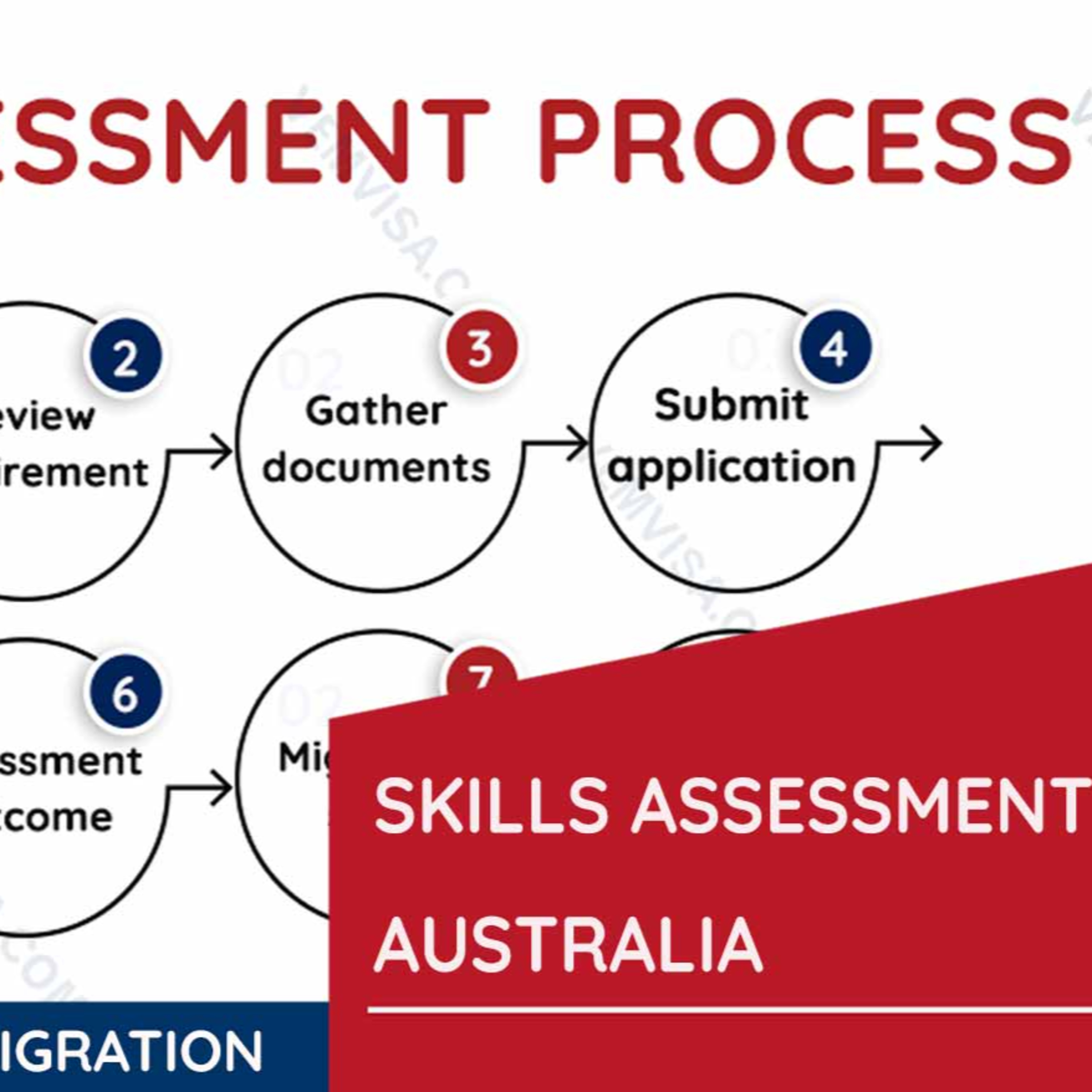 Skills Assessment episode artwork