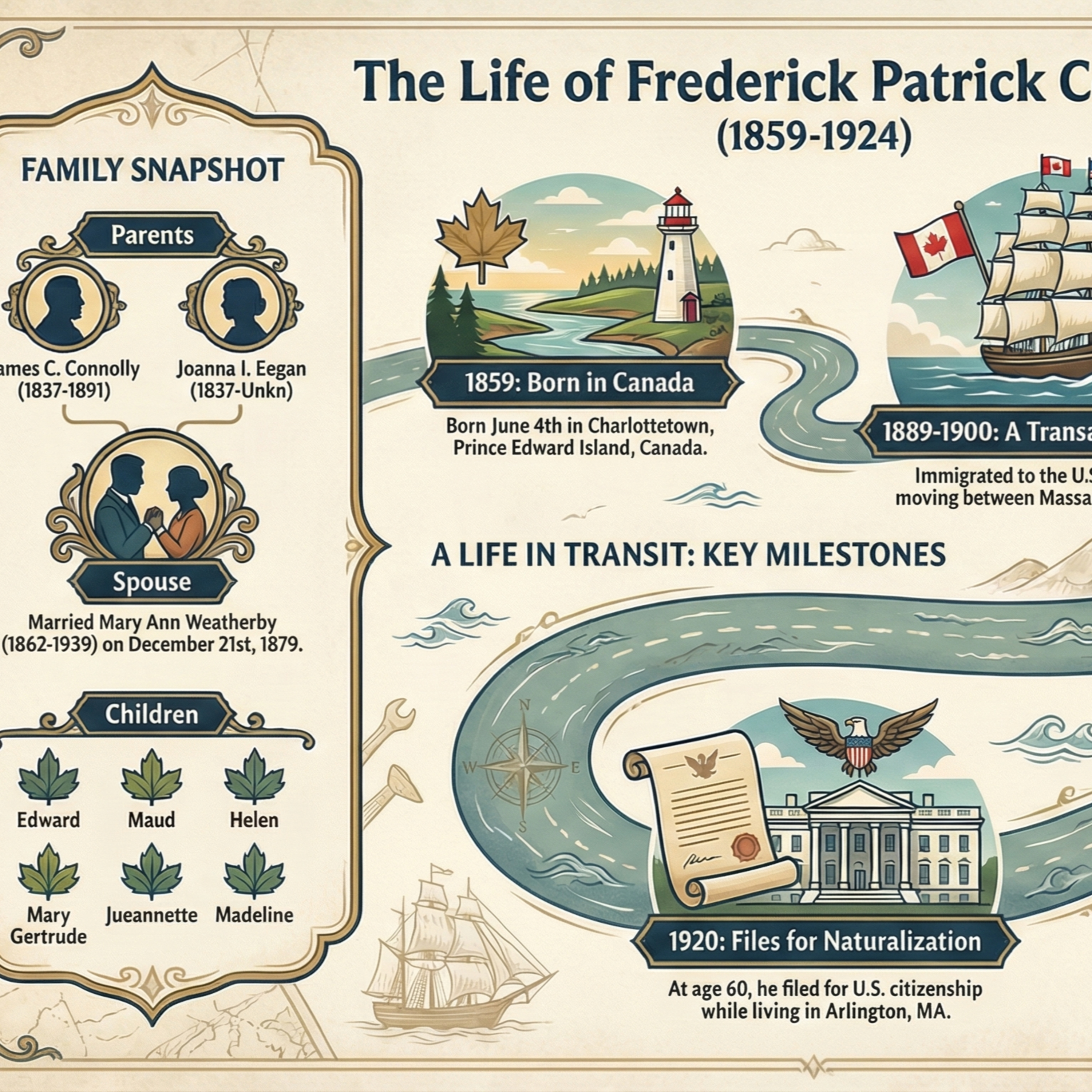 Putnam Wright Chronicles