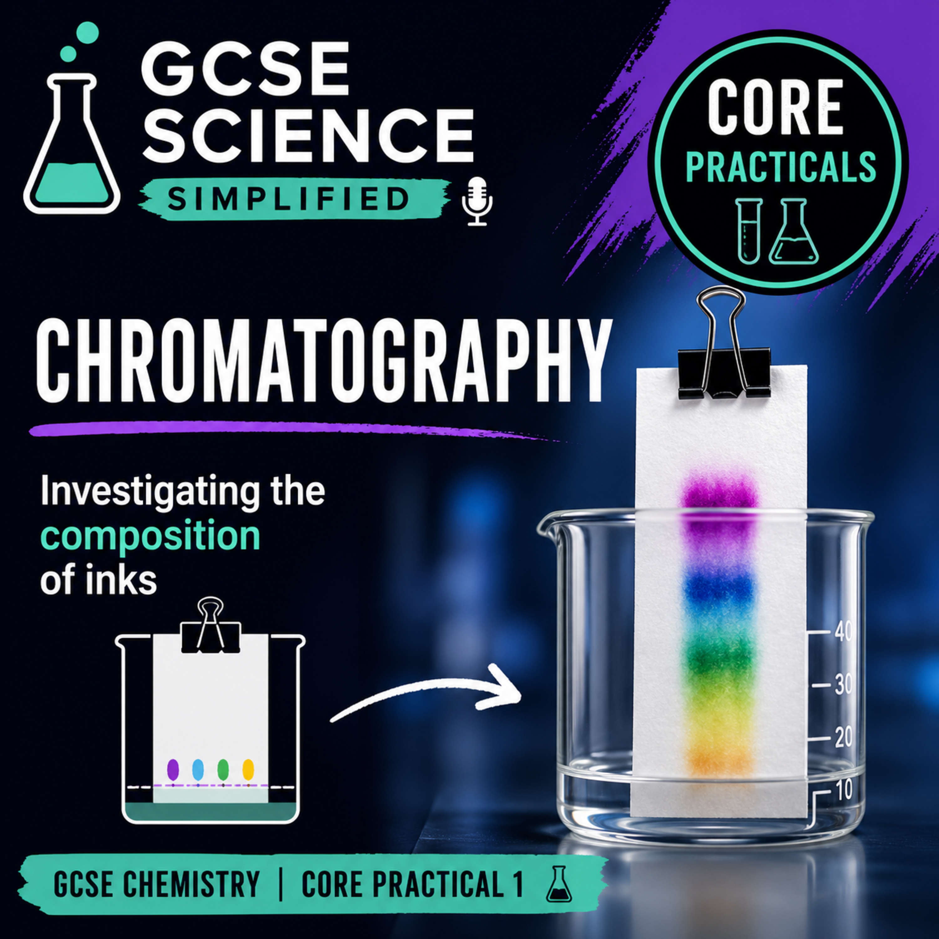 Chromatography & Distillation Explained | GCSE Chemistry Core Practical 1 (Separating Inks) episode artwork