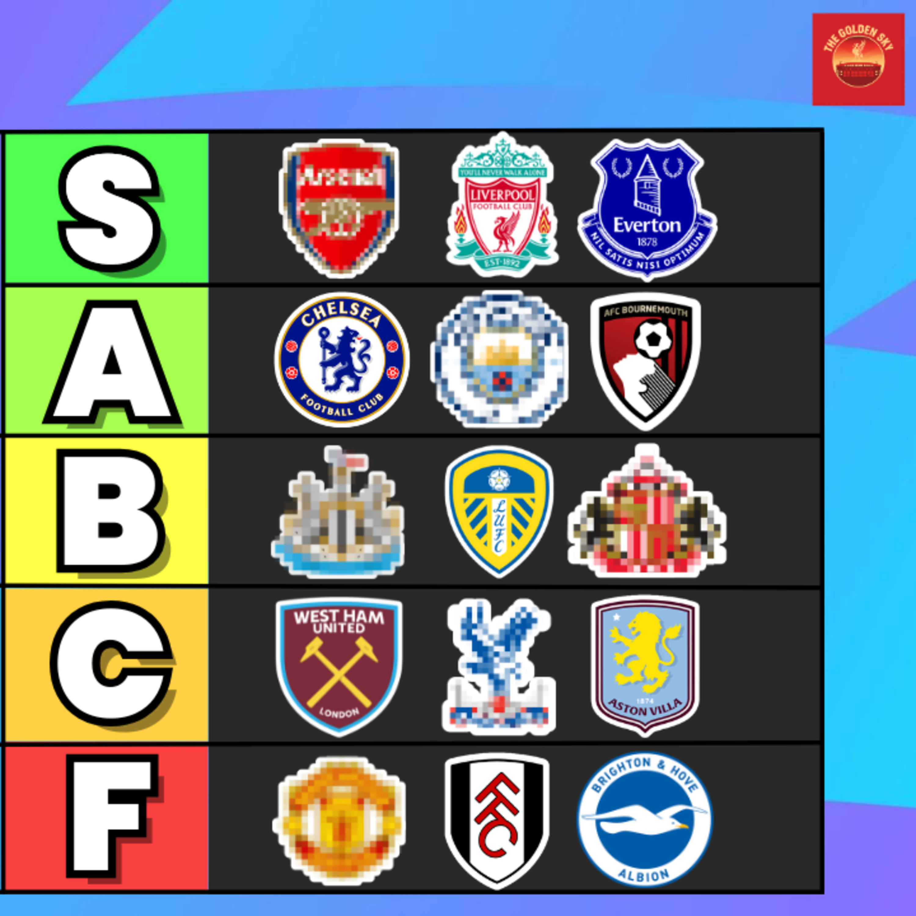 Ranking Every Premier League Club's Transfer Window - Tier List | The Golden Sky episode artwork