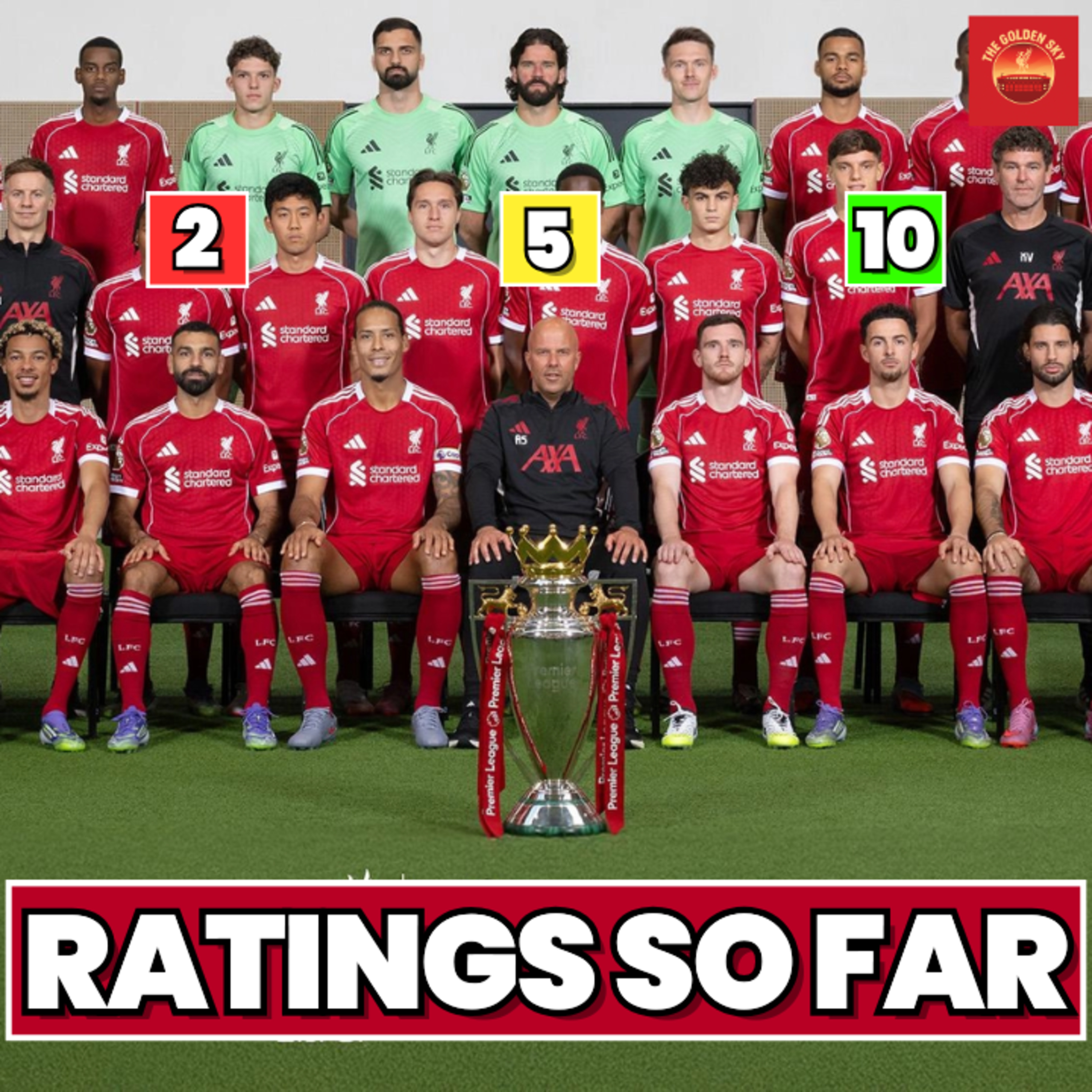 Rating Every Liverpool Player's Season So Far | The Golden Sky episode artwork