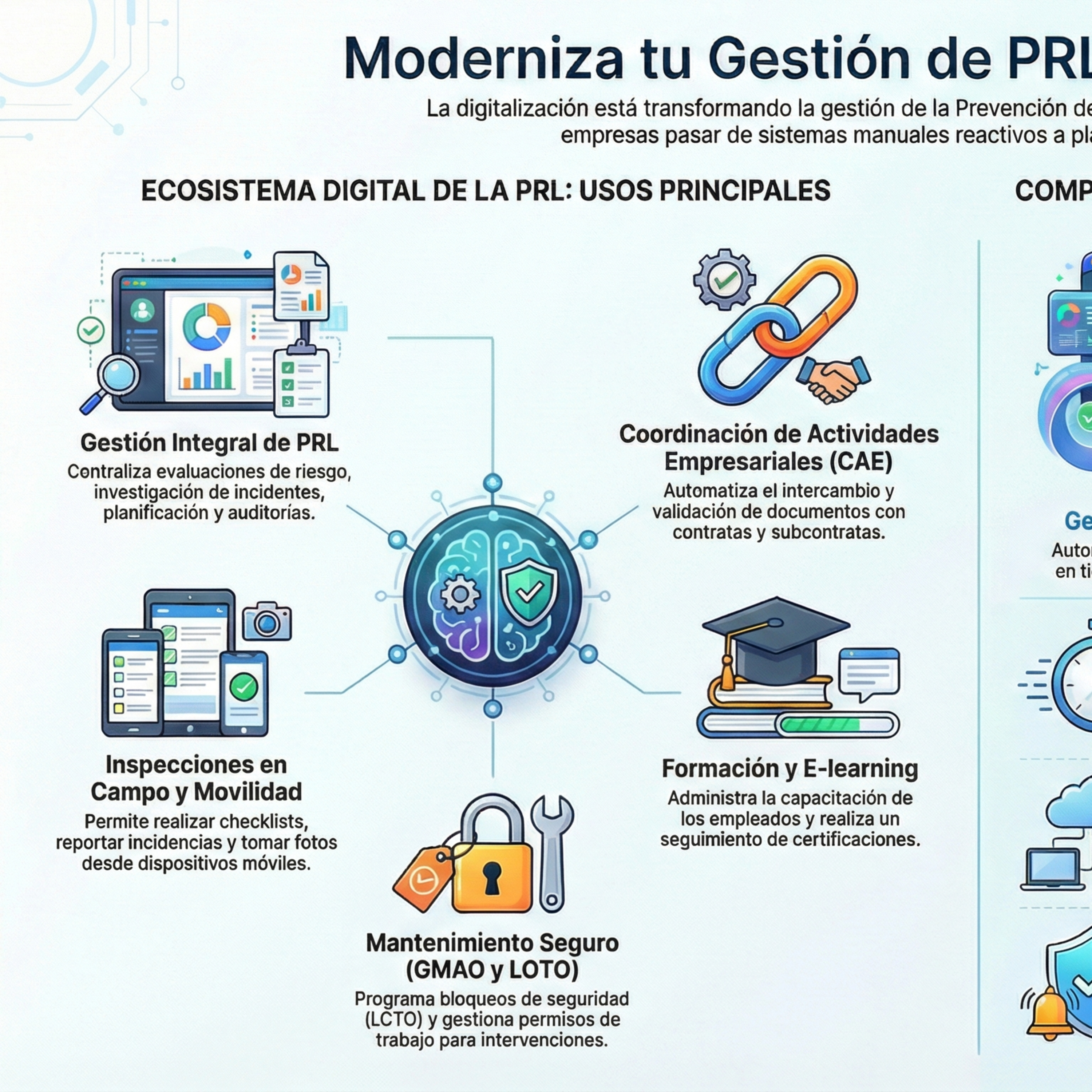 Aprendiendo PRL (Prevención de Riesgos Laborales)