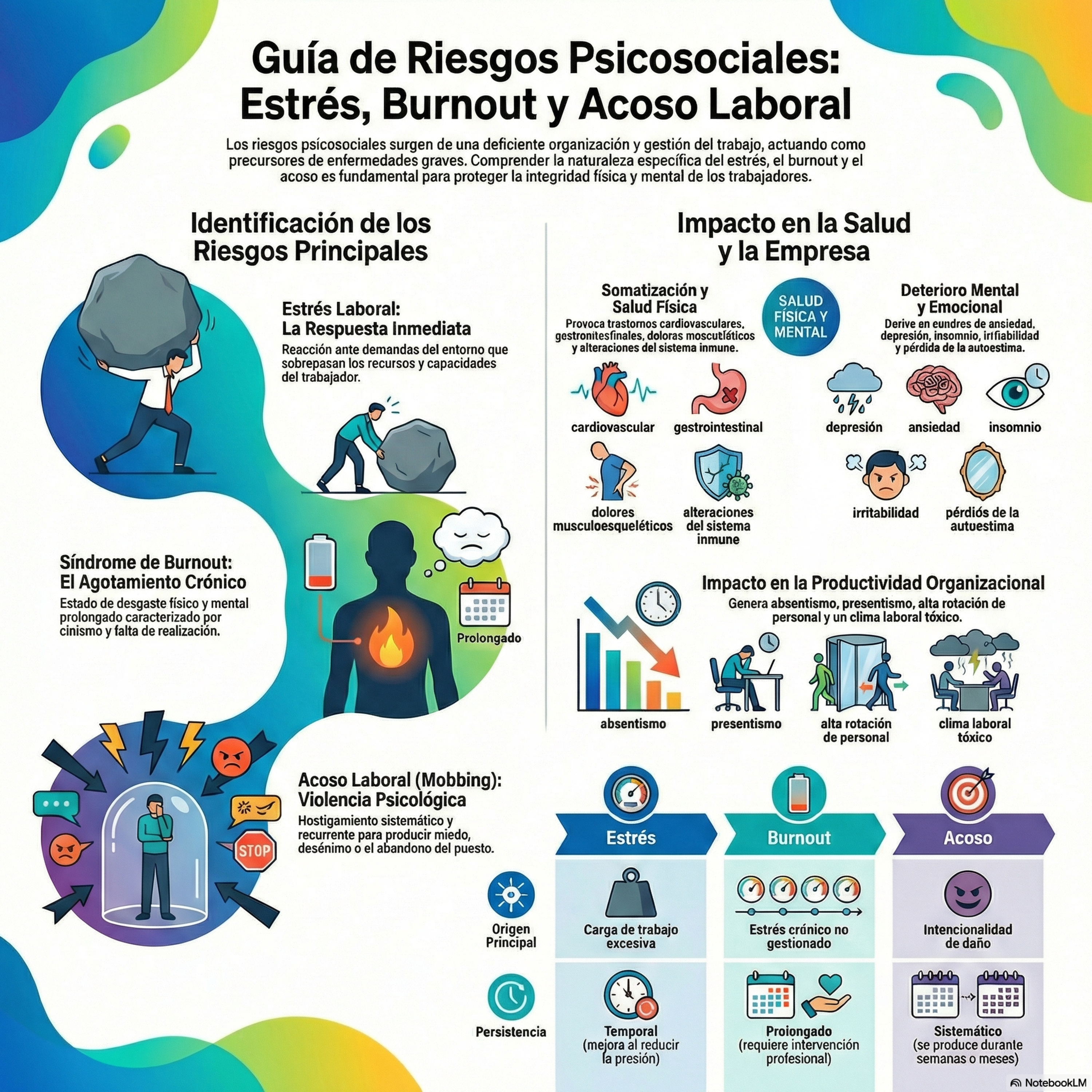 Aprendiendo PRL (Prevención de Riesgos Laborales)