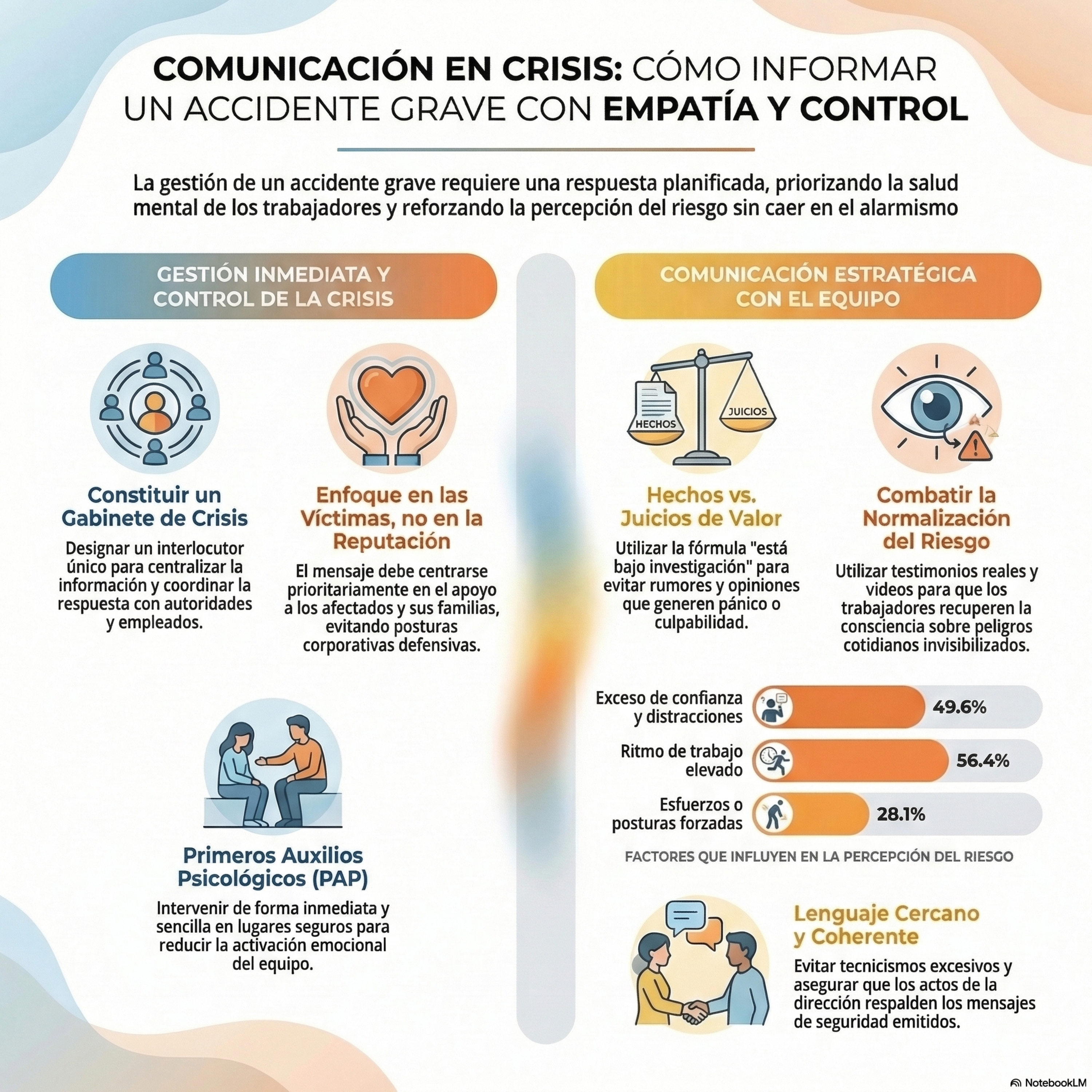 Aprendiendo PRL (Prevención de Riesgos Laborales)