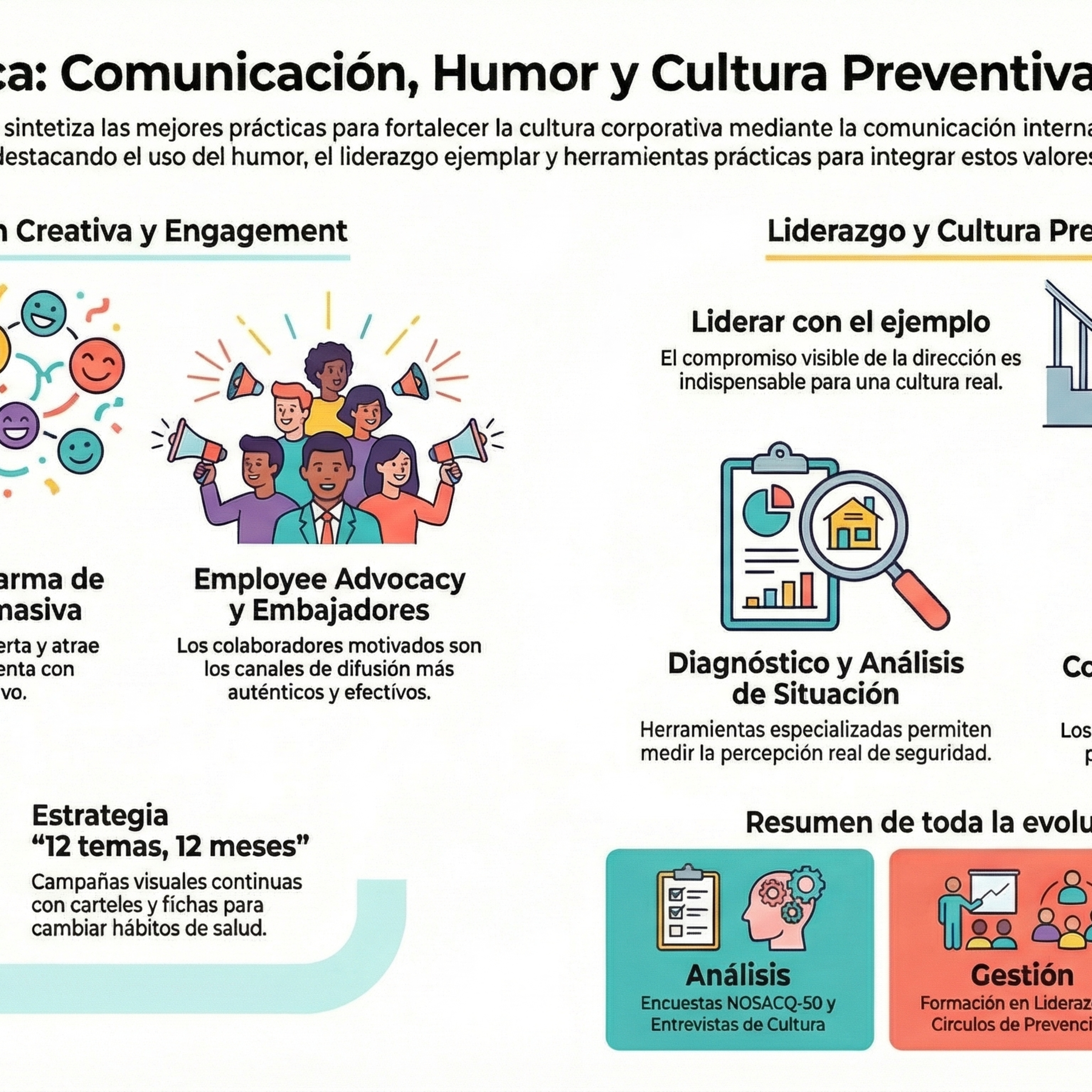 Aprendiendo PRL (Prevención de Riesgos Laborales)