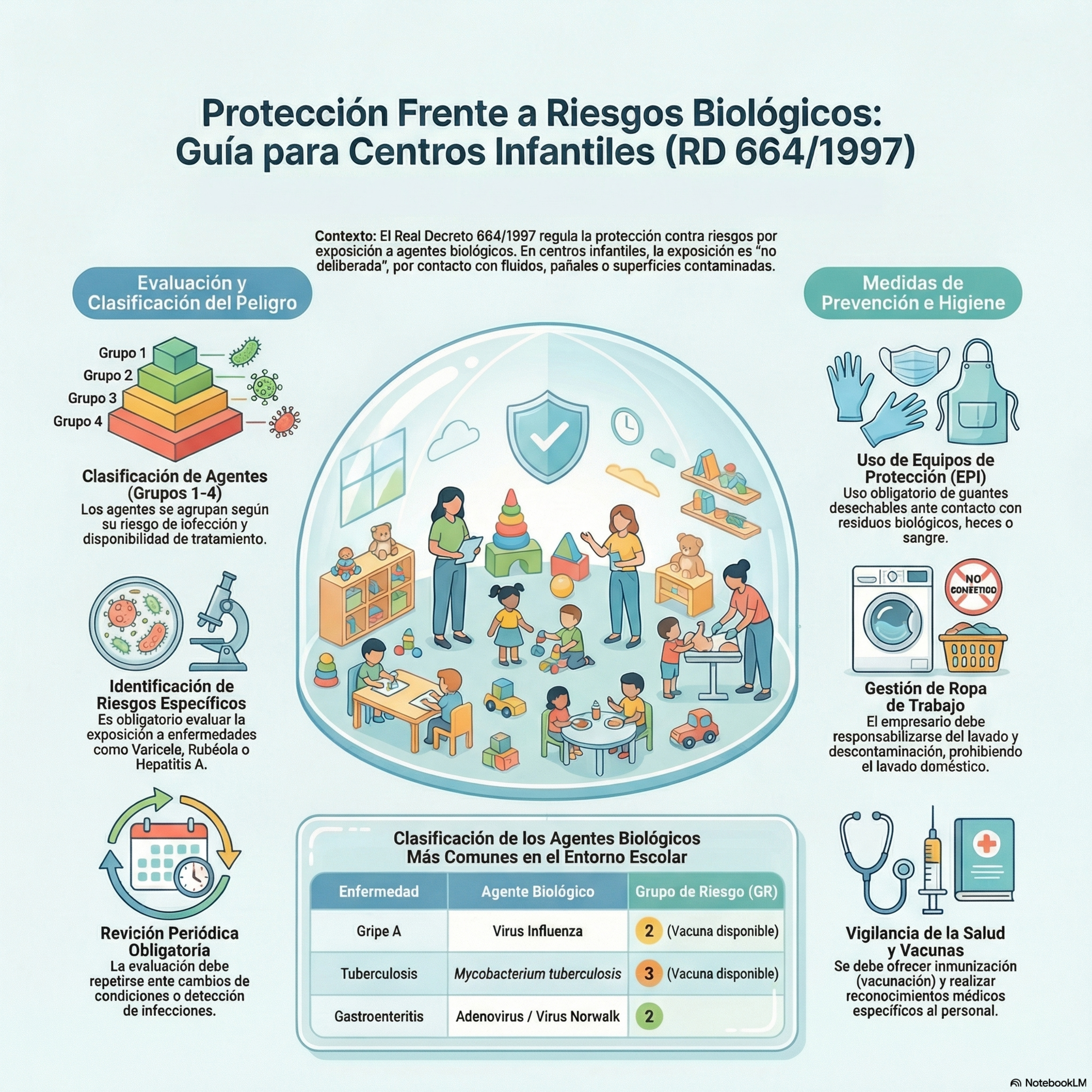 Aprendiendo PRL (Prevención de Riesgos Laborales)