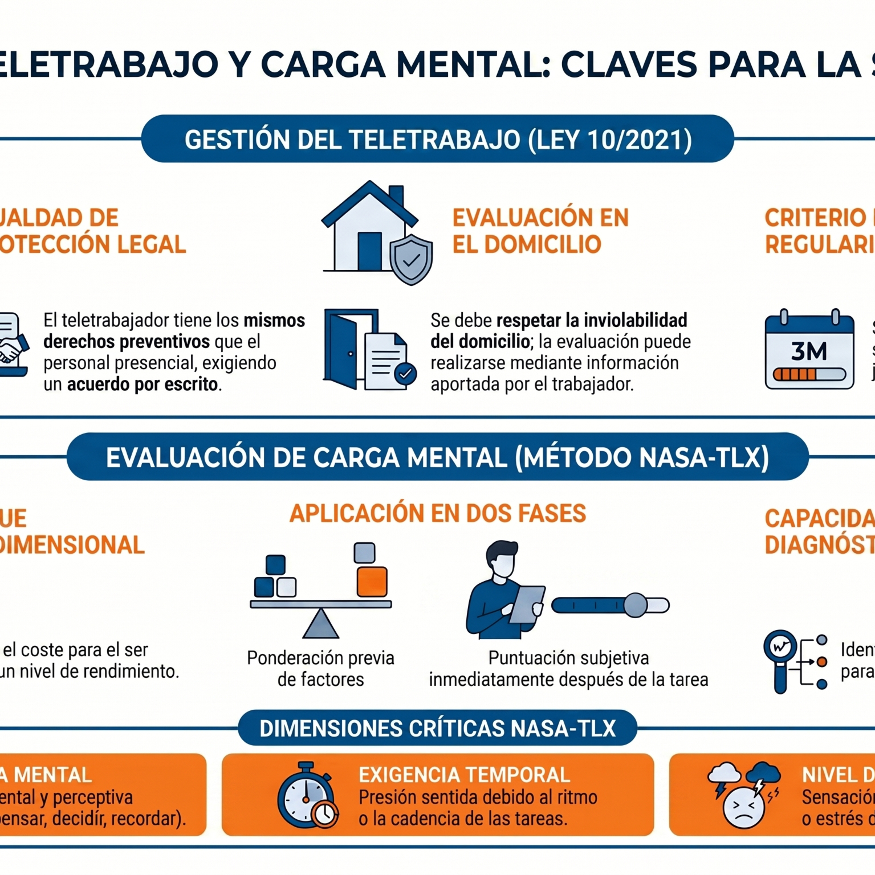 Aprendiendo PRL (Prevención de Riesgos Laborales)