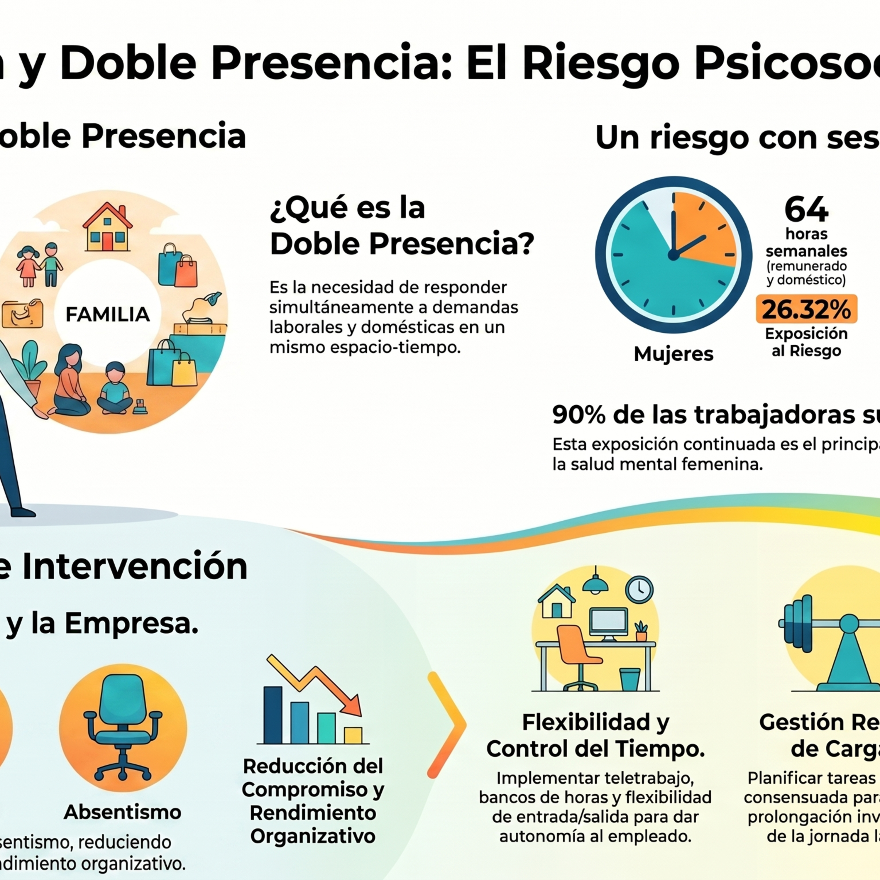 Aprendiendo PRL (Prevención de Riesgos Laborales)