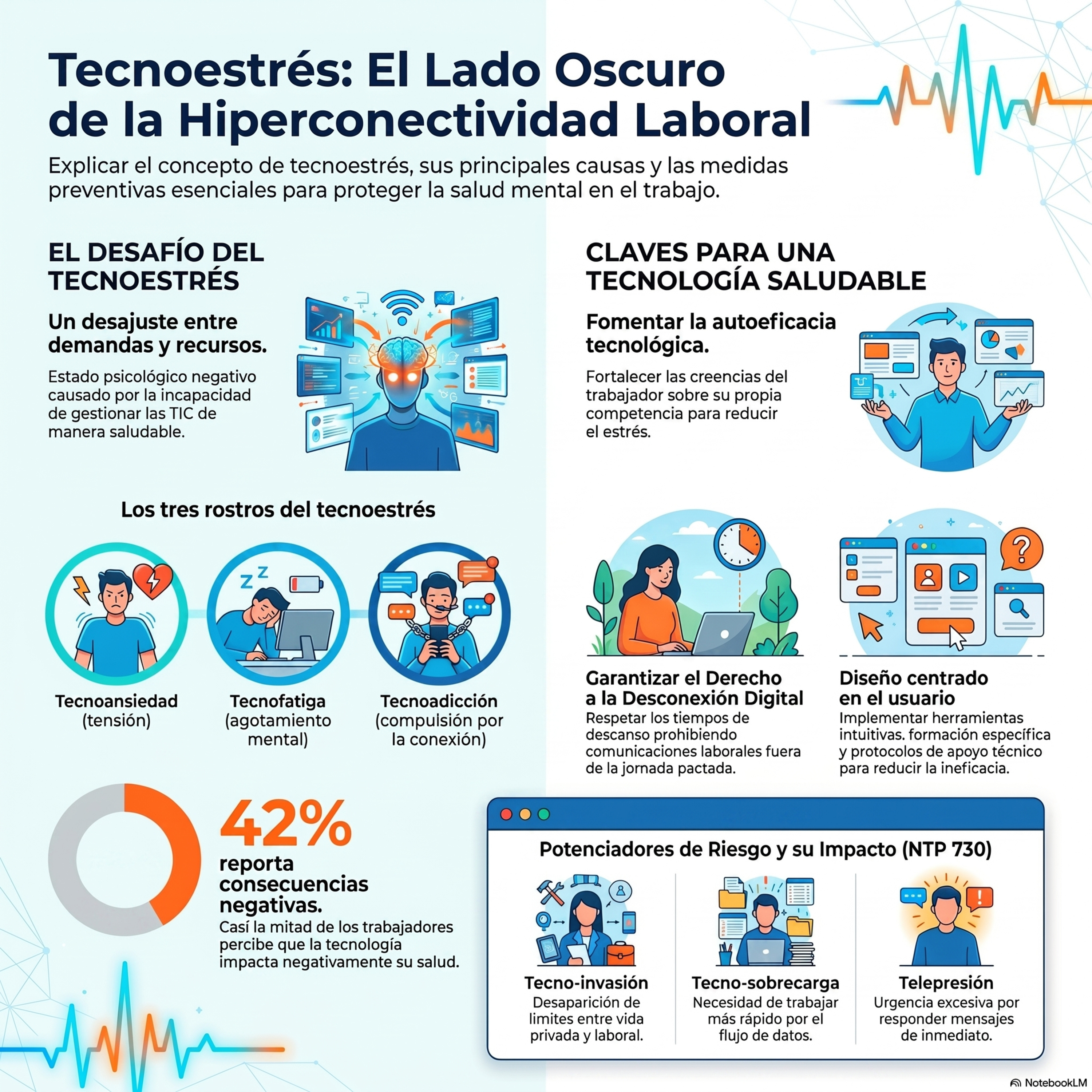 Aprendiendo PRL (Prevención de Riesgos Laborales)