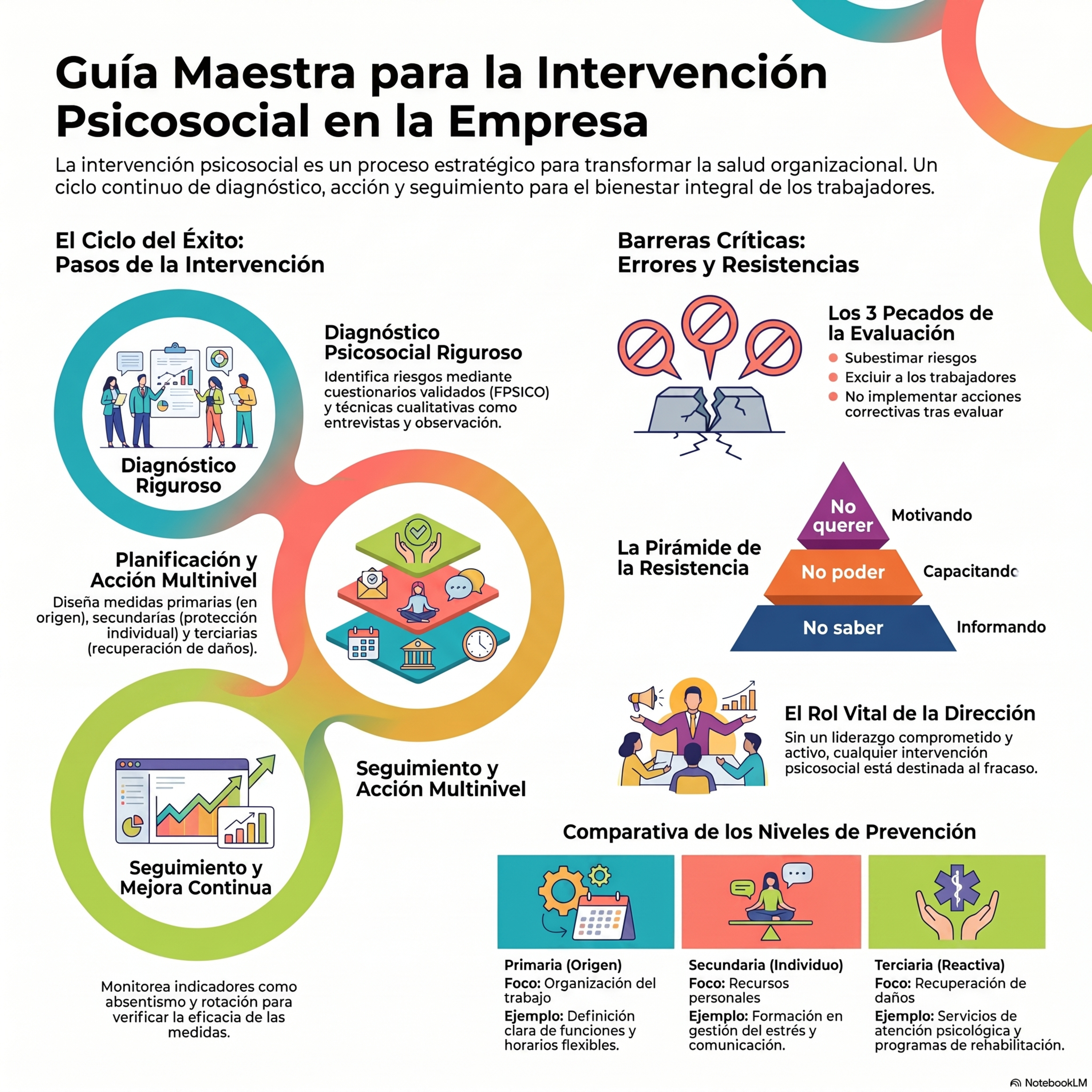 Aprendiendo PRL (Prevención de Riesgos Laborales)