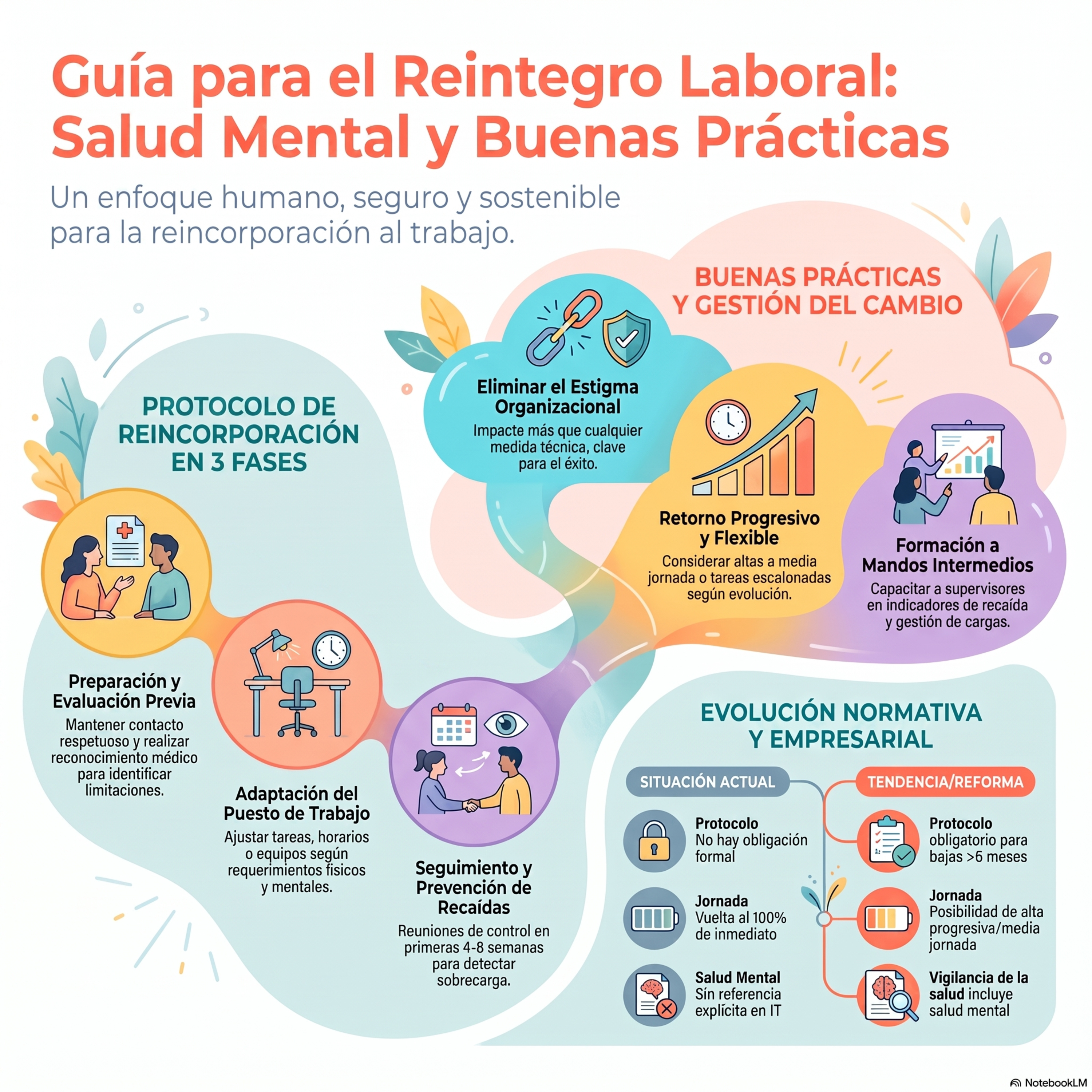 Aprendiendo PRL (Prevención de Riesgos Laborales)