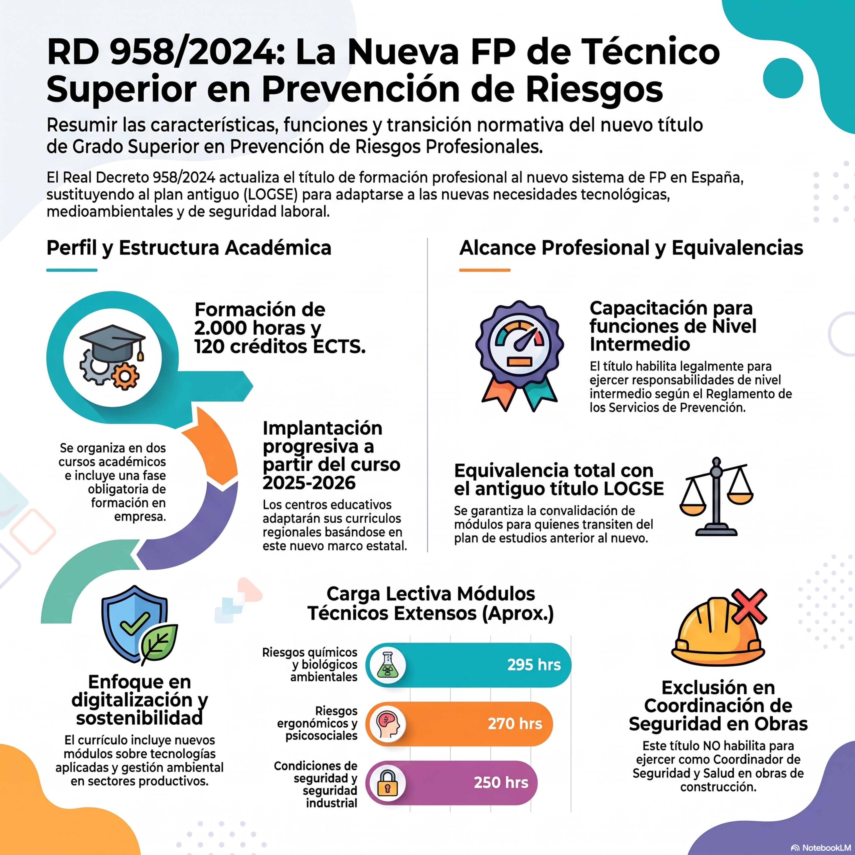 Aprendiendo PRL (Prevención de Riesgos Laborales)