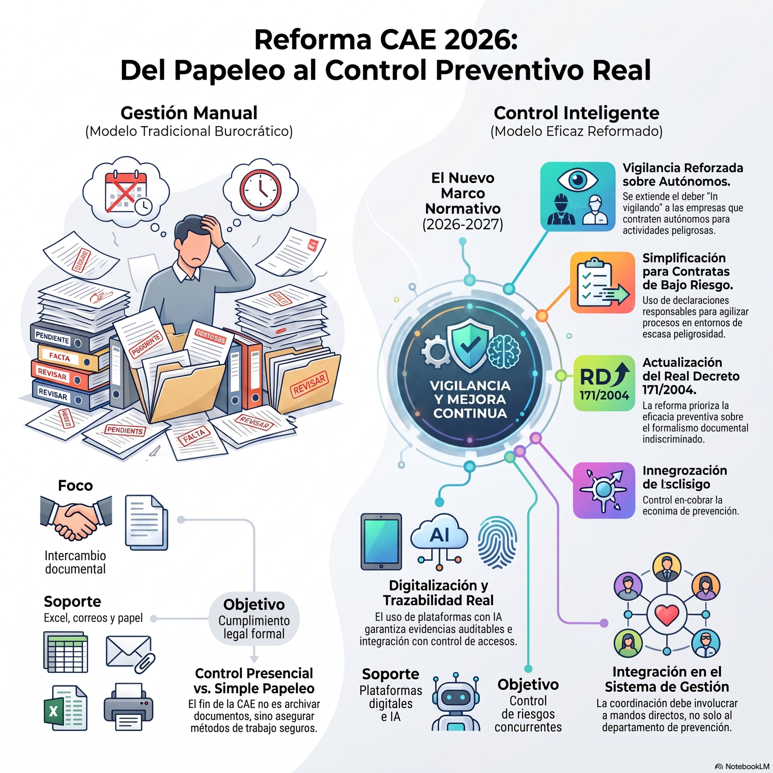 Aprendiendo PRL (Prevención de Riesgos Laborales)