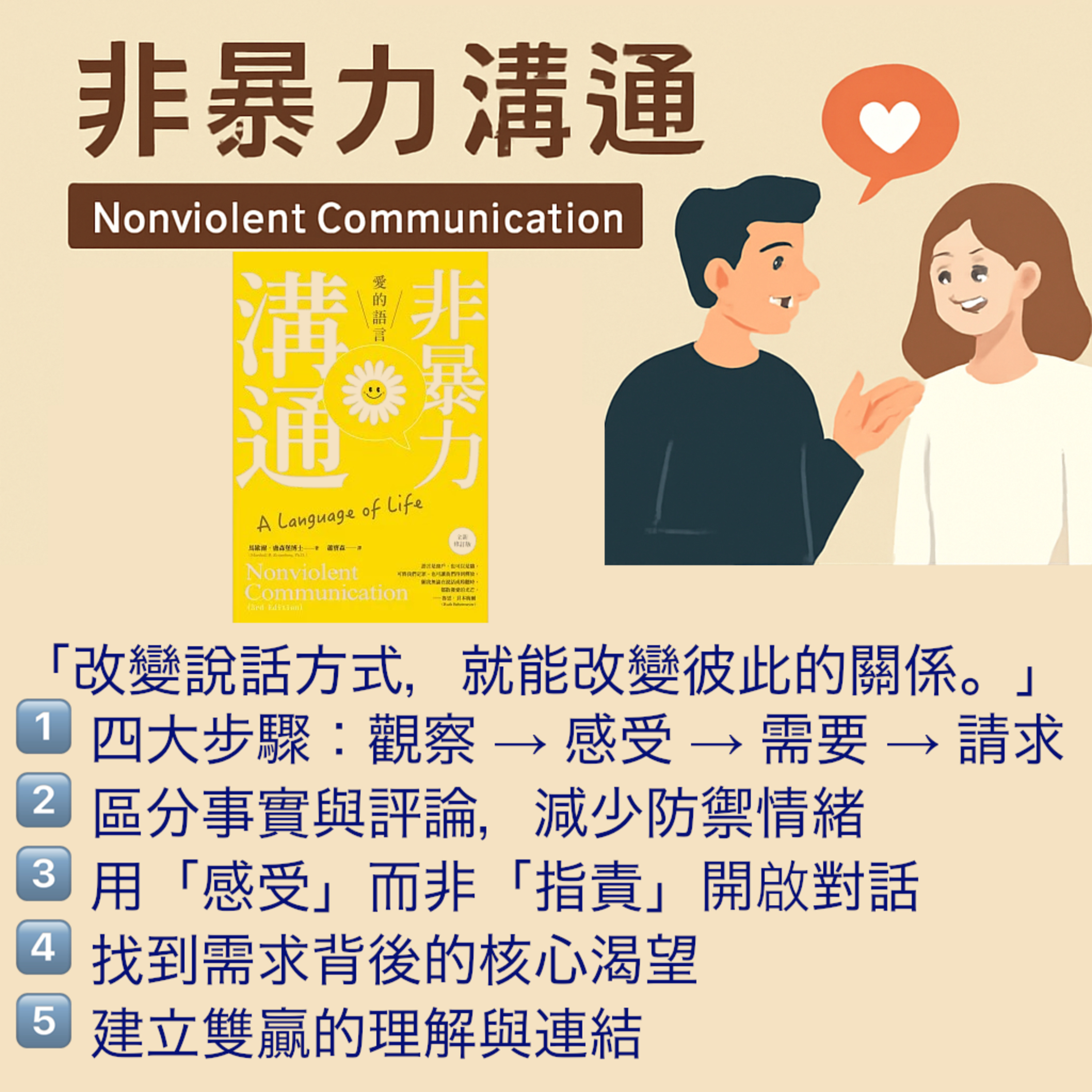15分鐘書房