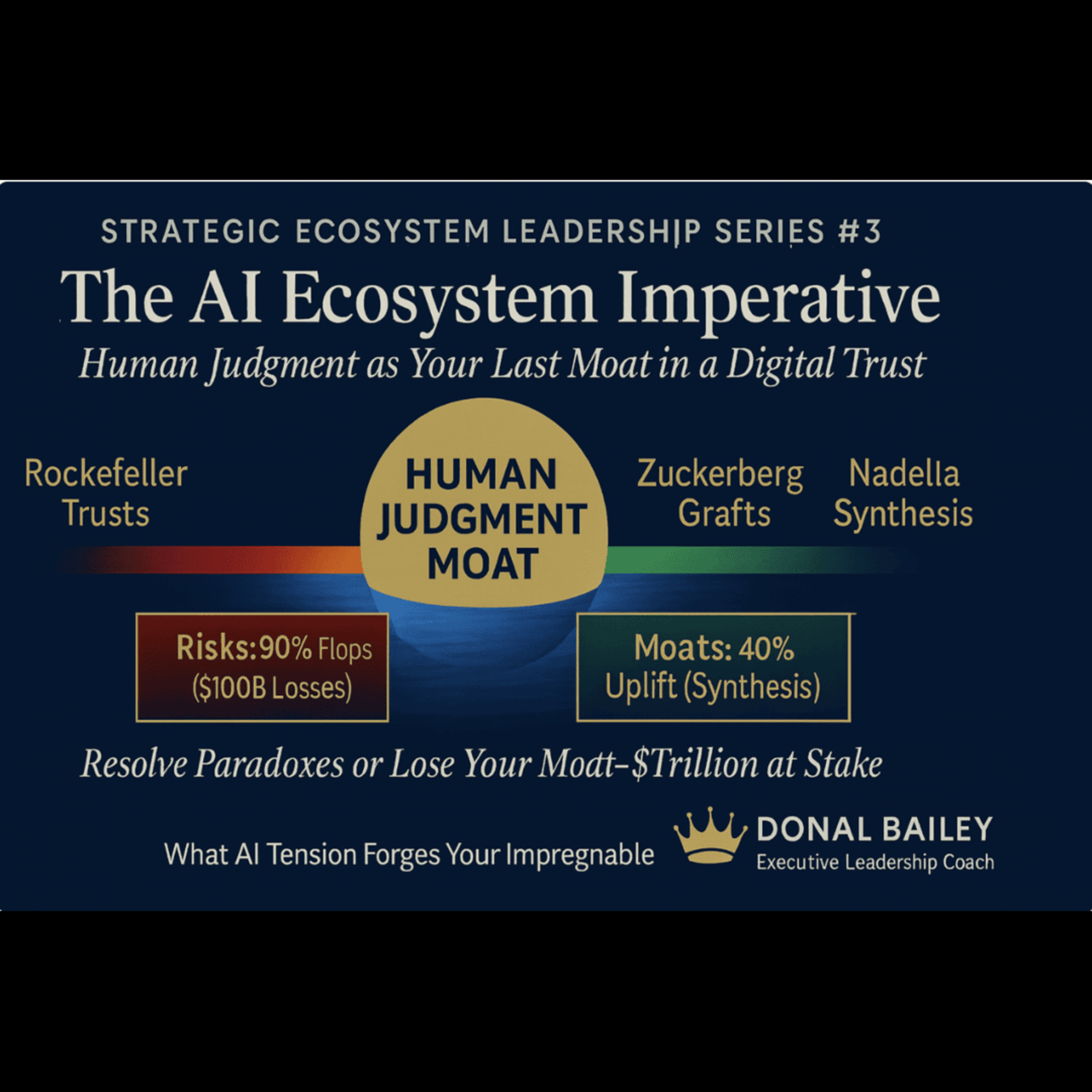 Human Judgment as Your Last Moat in a Digital Trust Era episode artwork