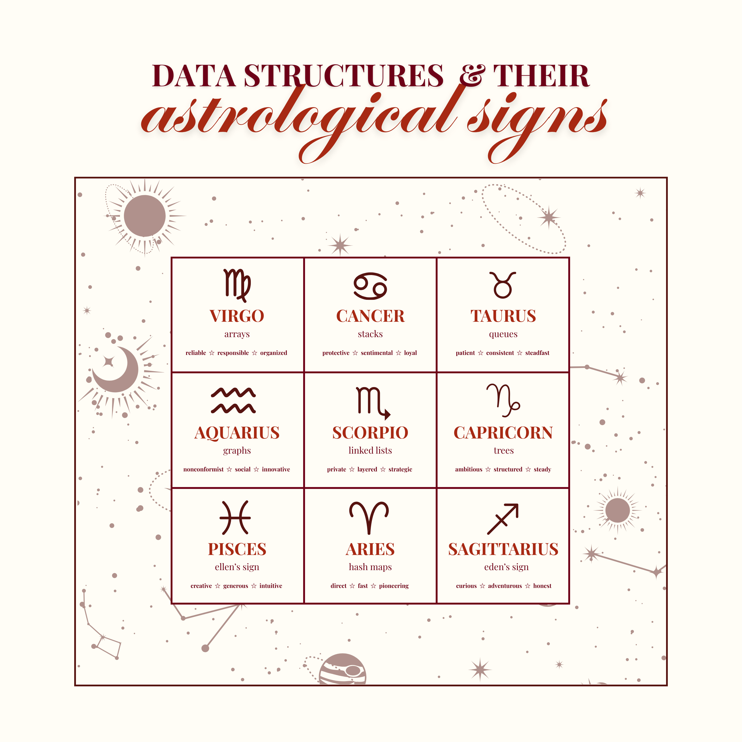 Data Structures and their Astrological Signs episode artwork