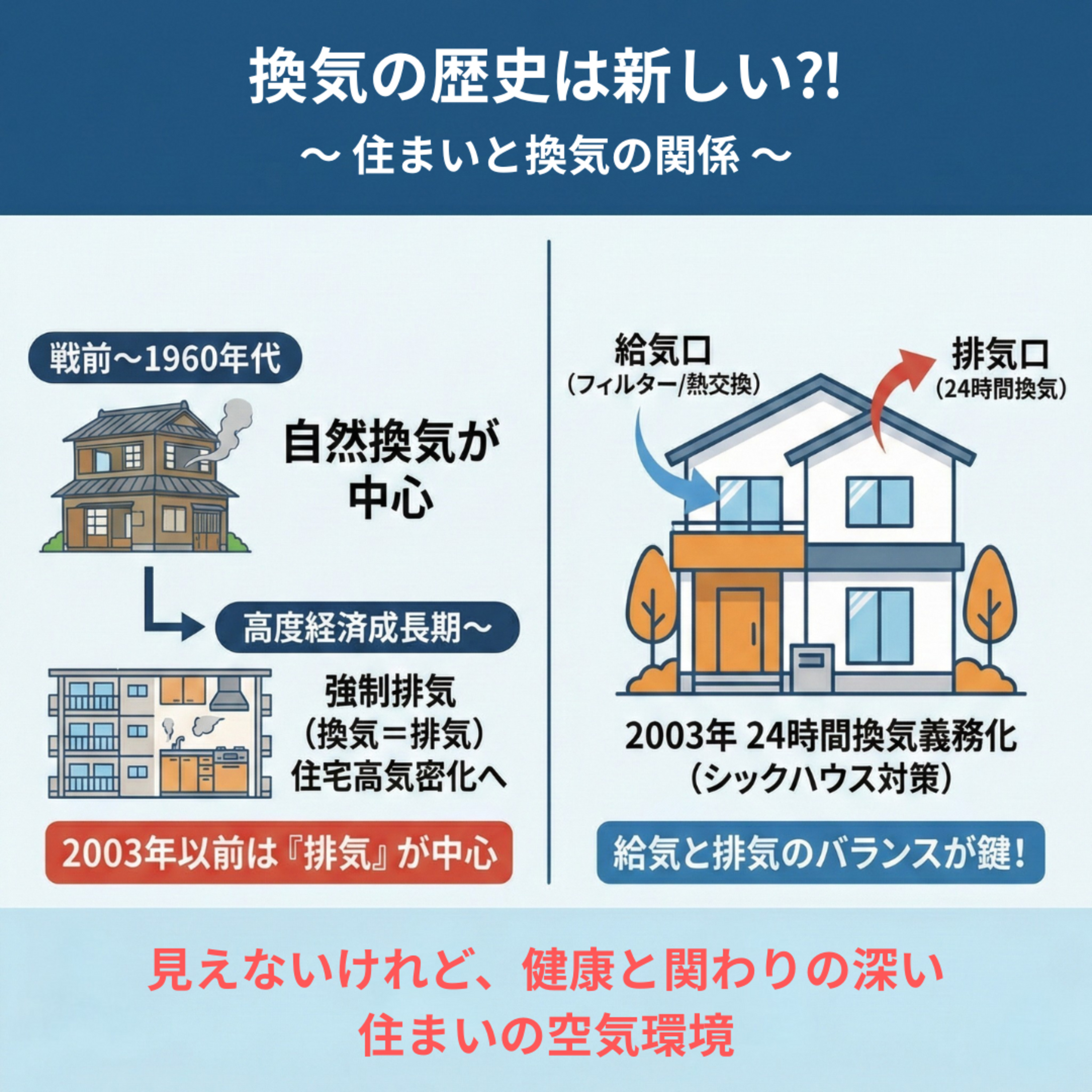 【30】換気の歴史は新しい⁈ 住まいと換気の関係 〜換気の専門家・川口さんを迎えて(後編)〜 episode artwork