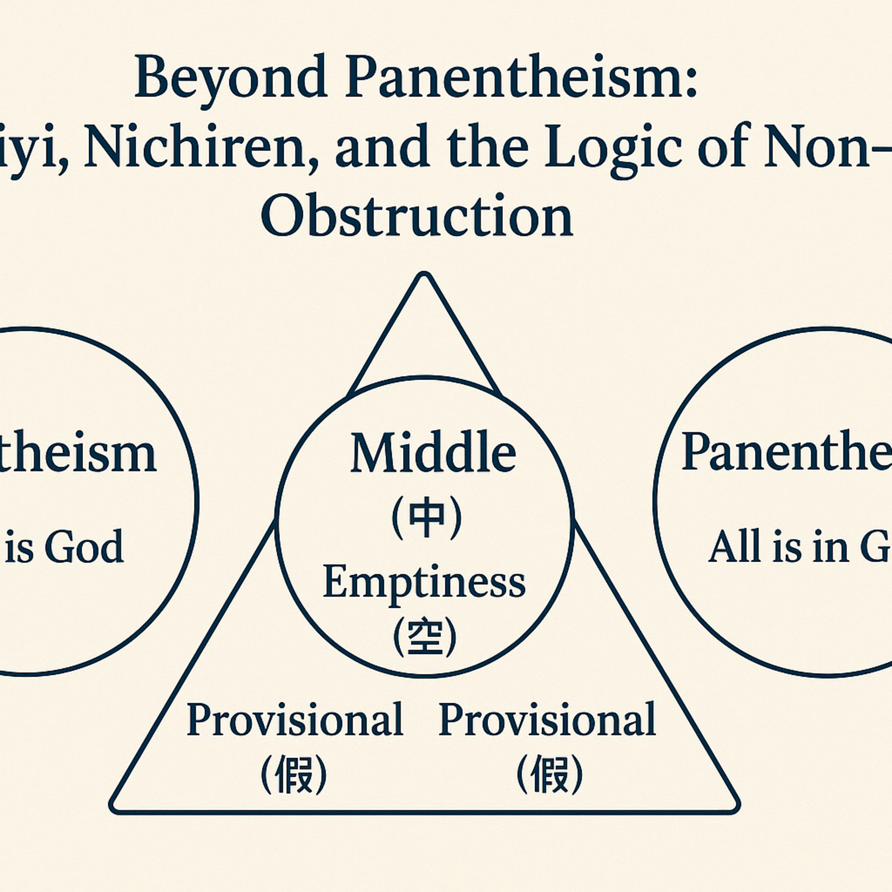 Beyond Panentheism: Zhiyi, Nichiren, and Non-Obstruction