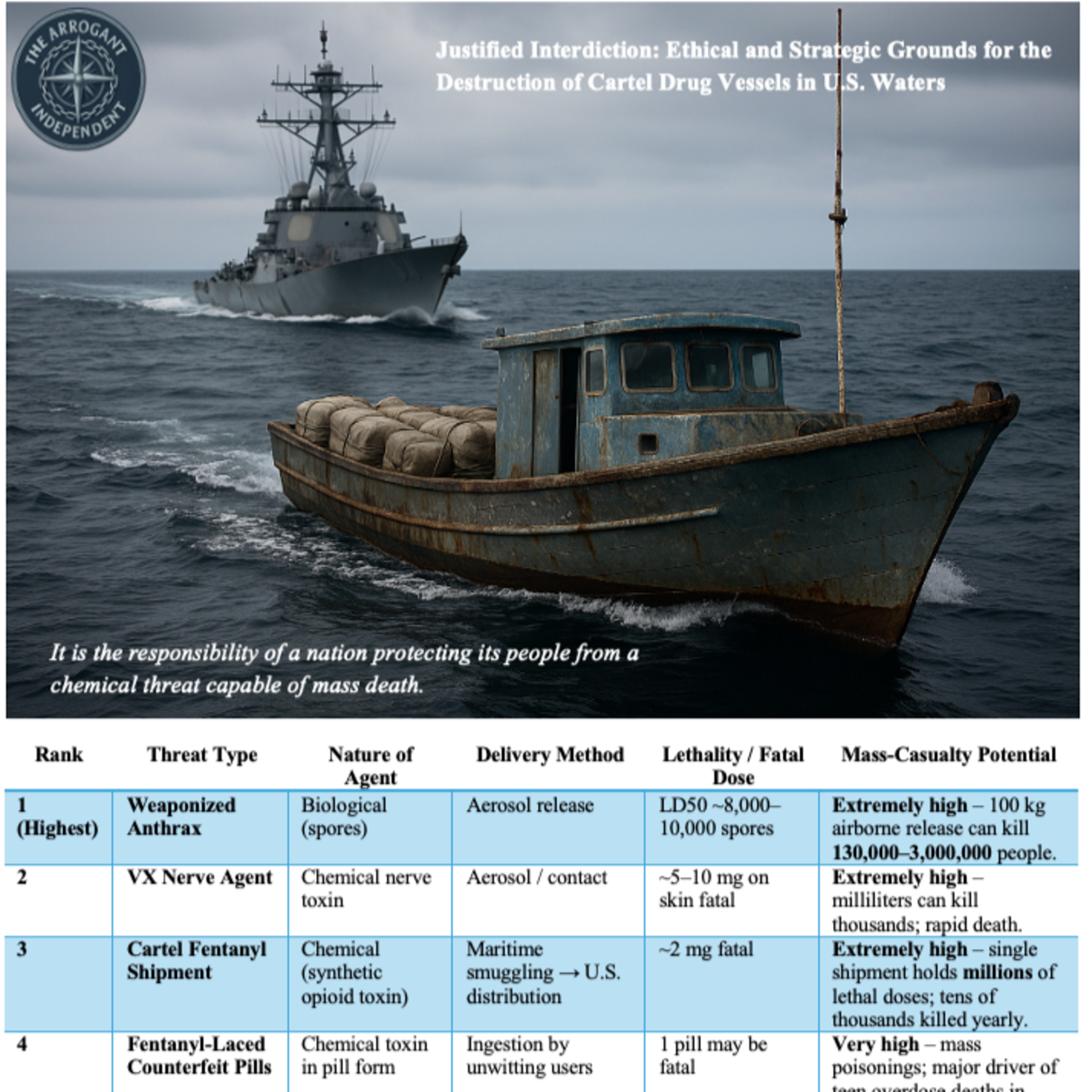 “Justified Interdiction: Why Destroying Cartel Drug Vessels Is a Moral Imperative” episode artwork