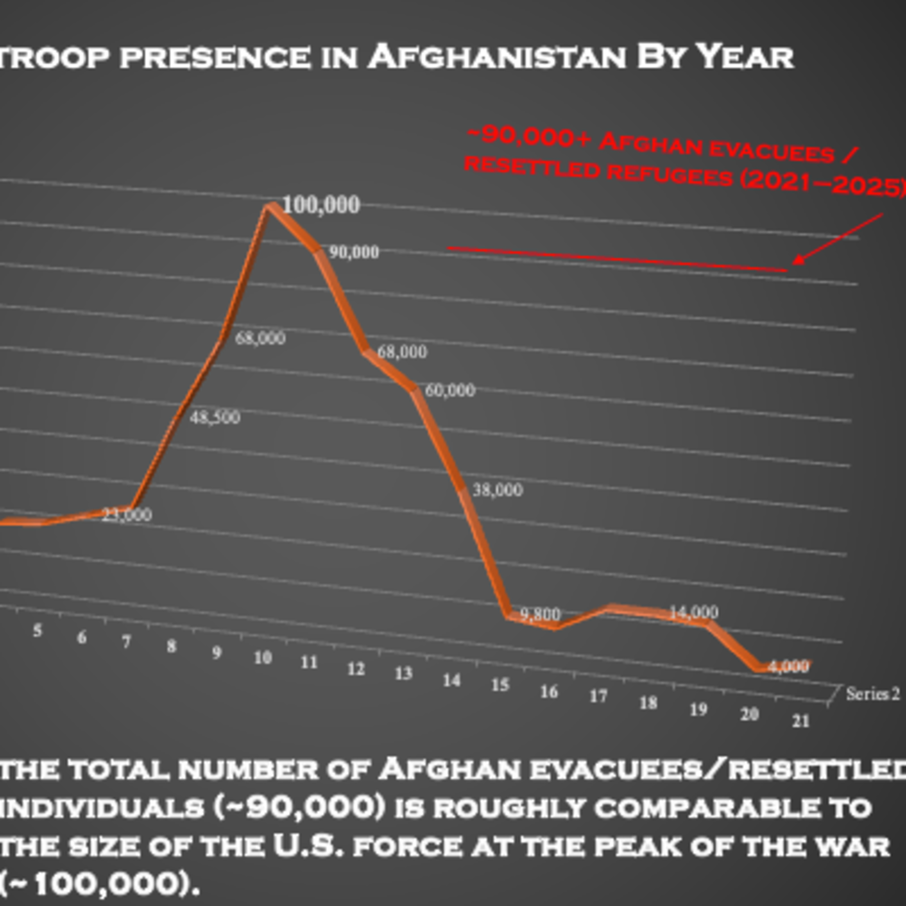 The Afghan Evacuation — Responsibility, Refugee Integrity, and the Truth About Numbers episode artwork