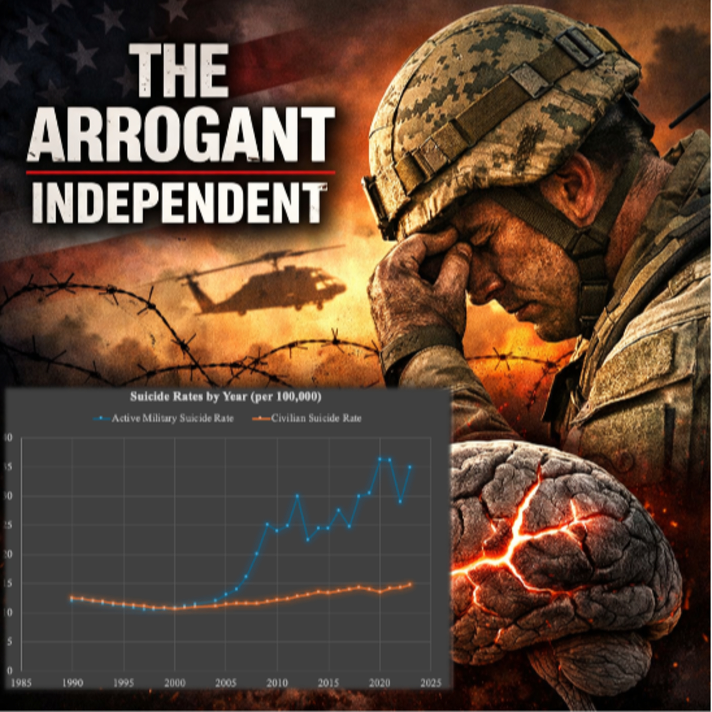 Chronic Stress, Sleep Deprivation, and Brain Health in Active-Duty Military episode artwork