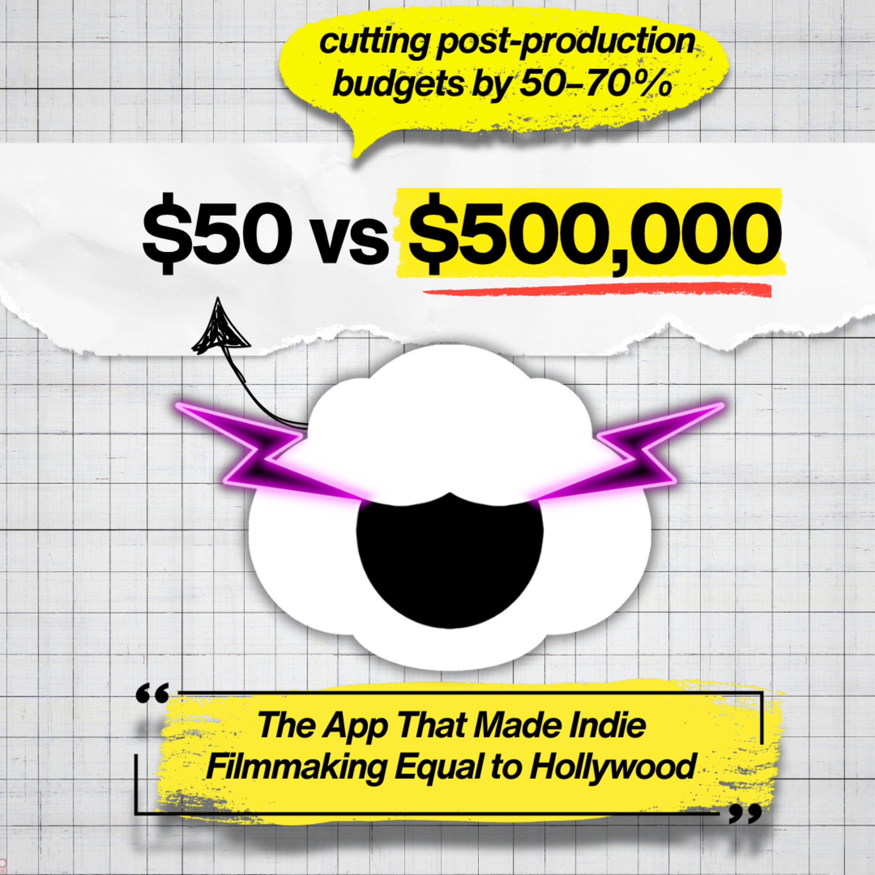 How This $50 AI Tool Just Made Indie Filmmaking Equal to Hollywood