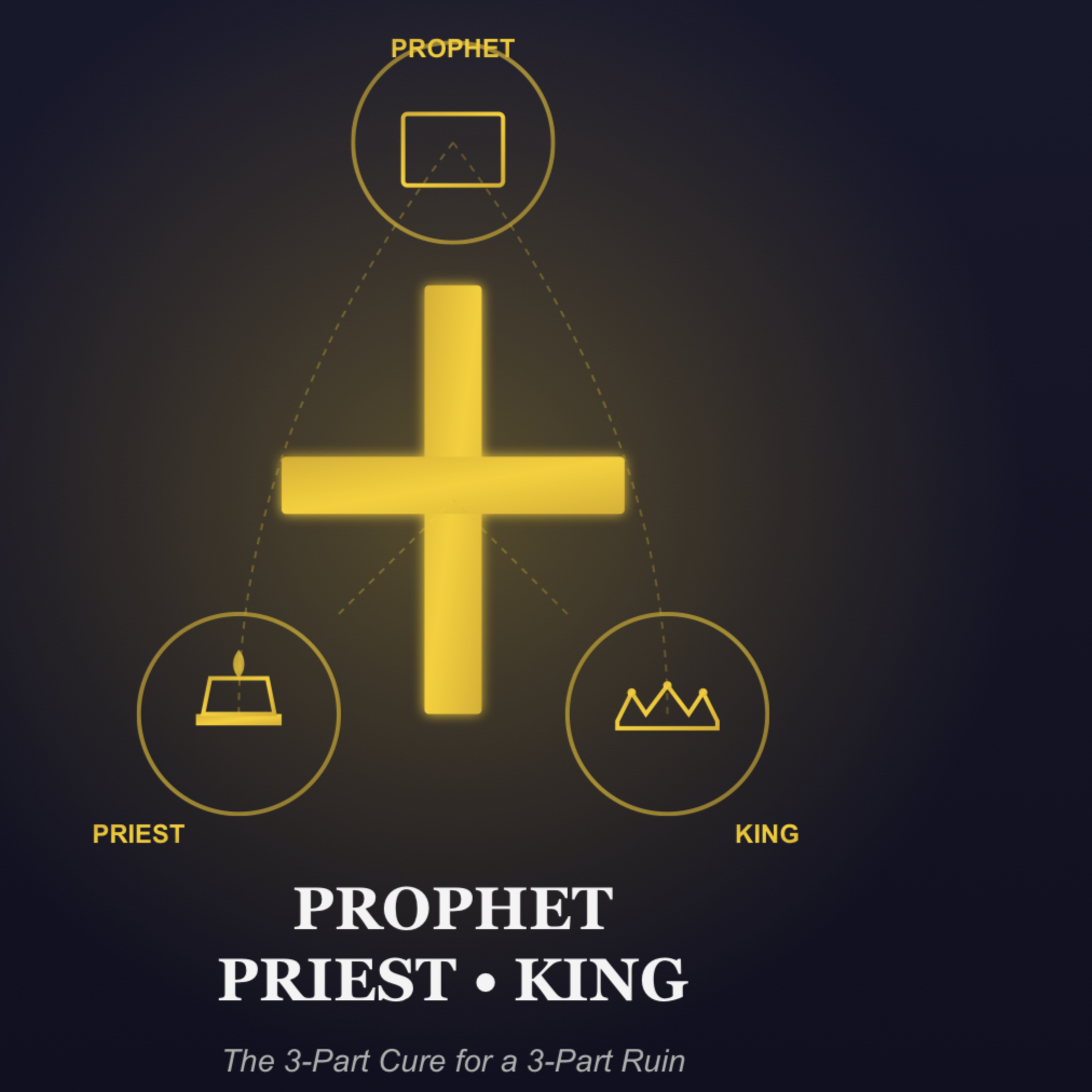 Trinity and Christian Life