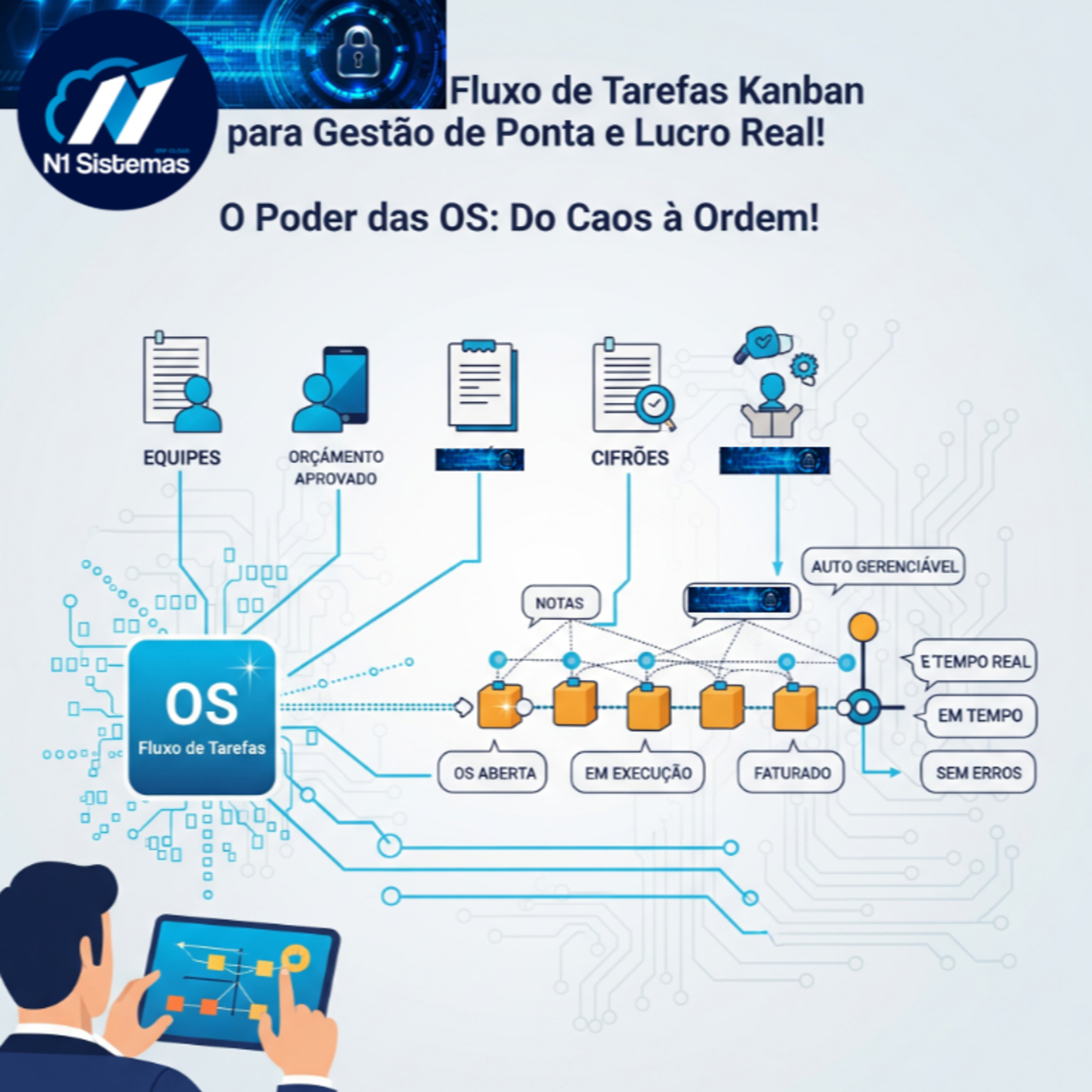 🎙N1TalksPodcast - N1 Sistemas 🎧“Gestão Empresarial, Inovação e Tecnologia”