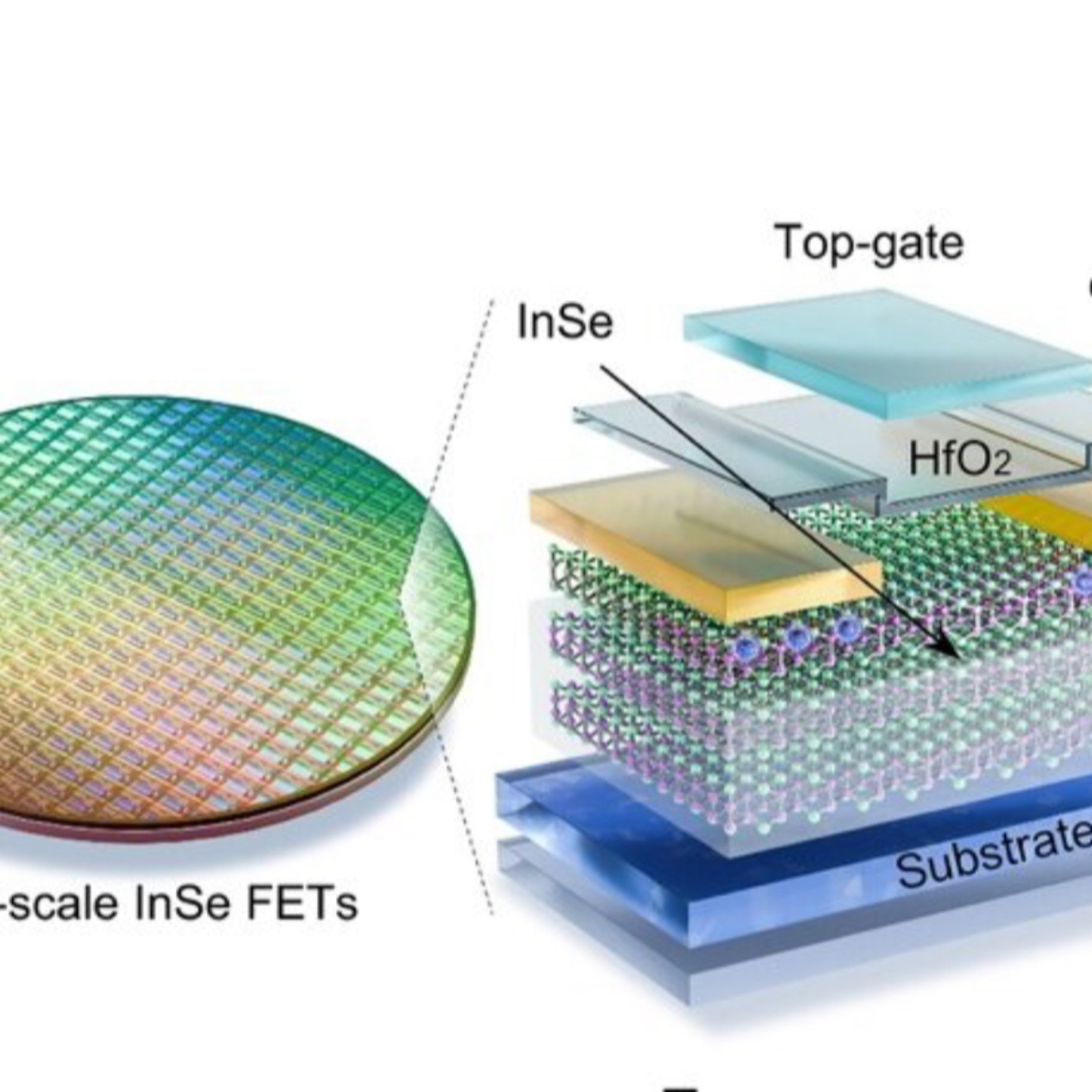 Ep 15 - 2D InSe Wafers: The New Frontier in Electronics