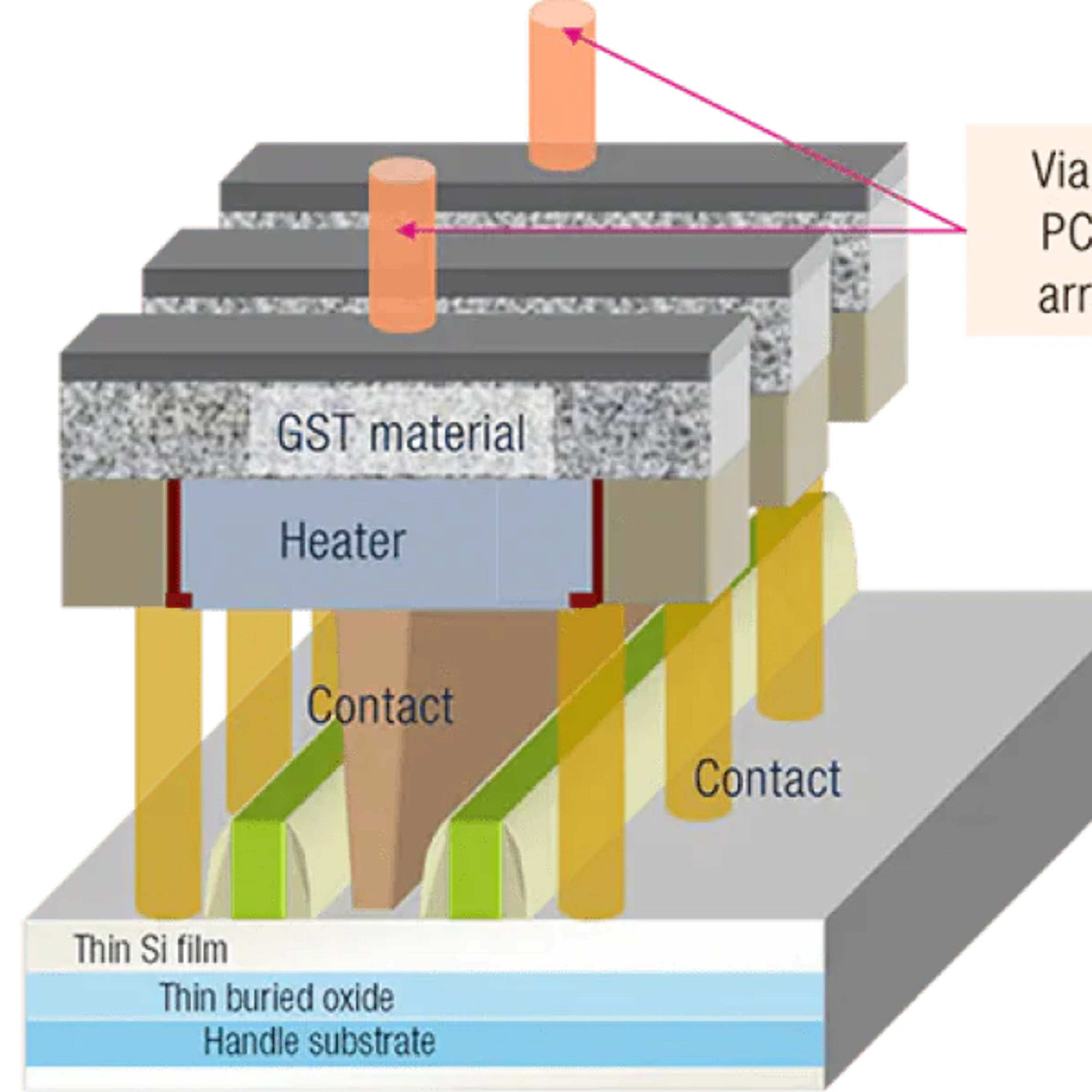 The Deep Dive Lab: Unraveling Materials Science