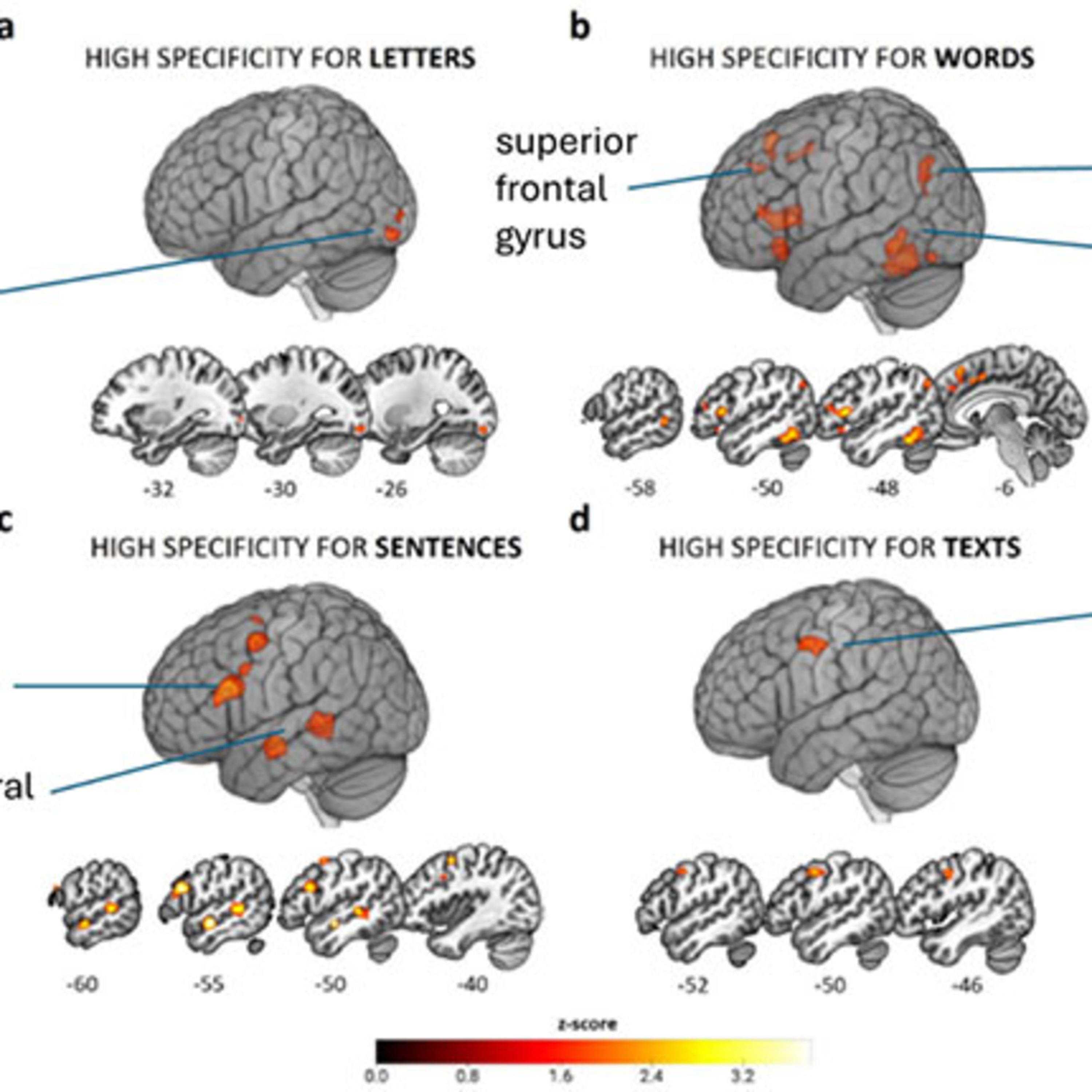 The Deep Dive Lab: Unraveling Materials Science